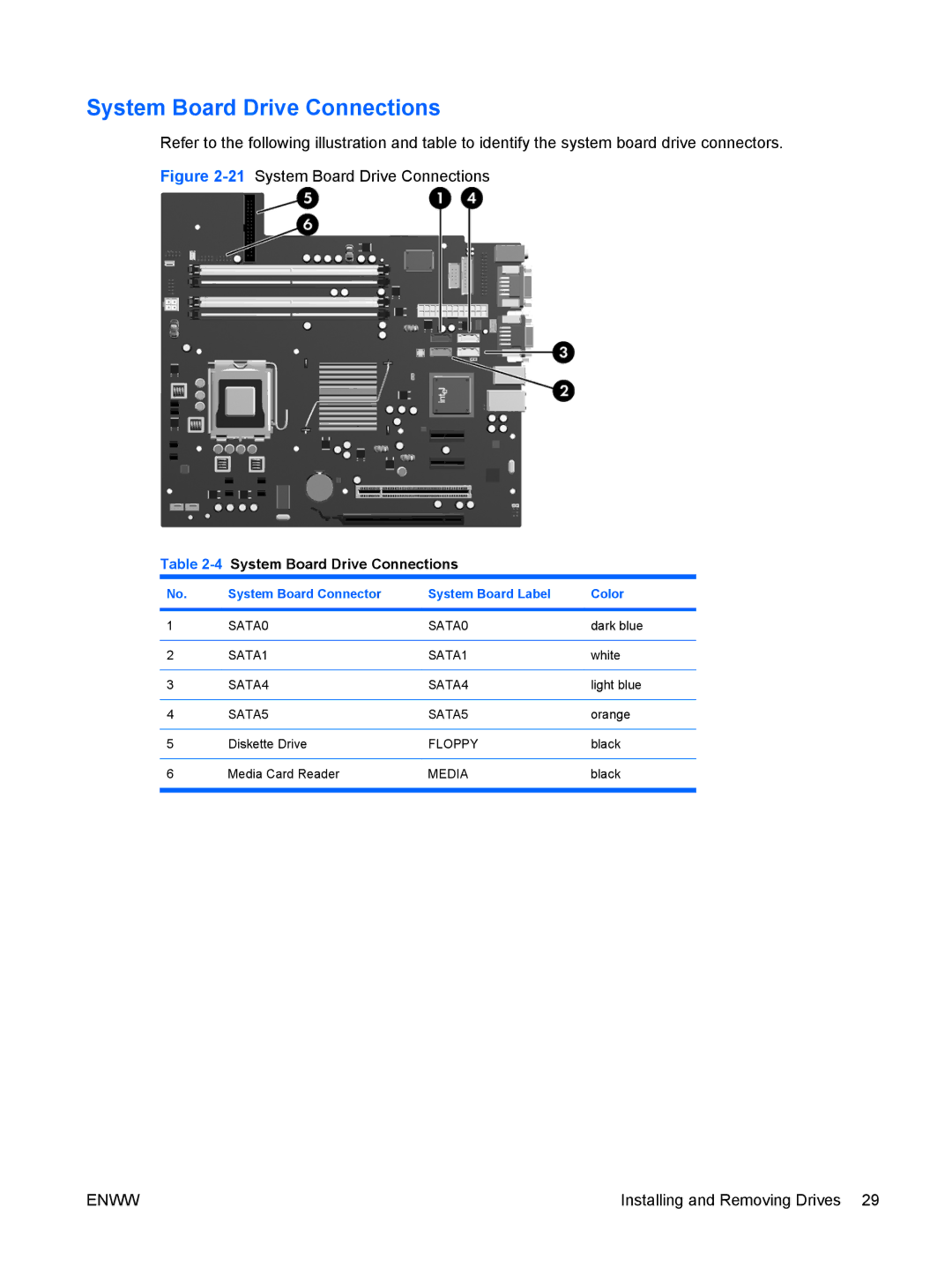 HP dc5800 manual 4System Board Drive Connections 