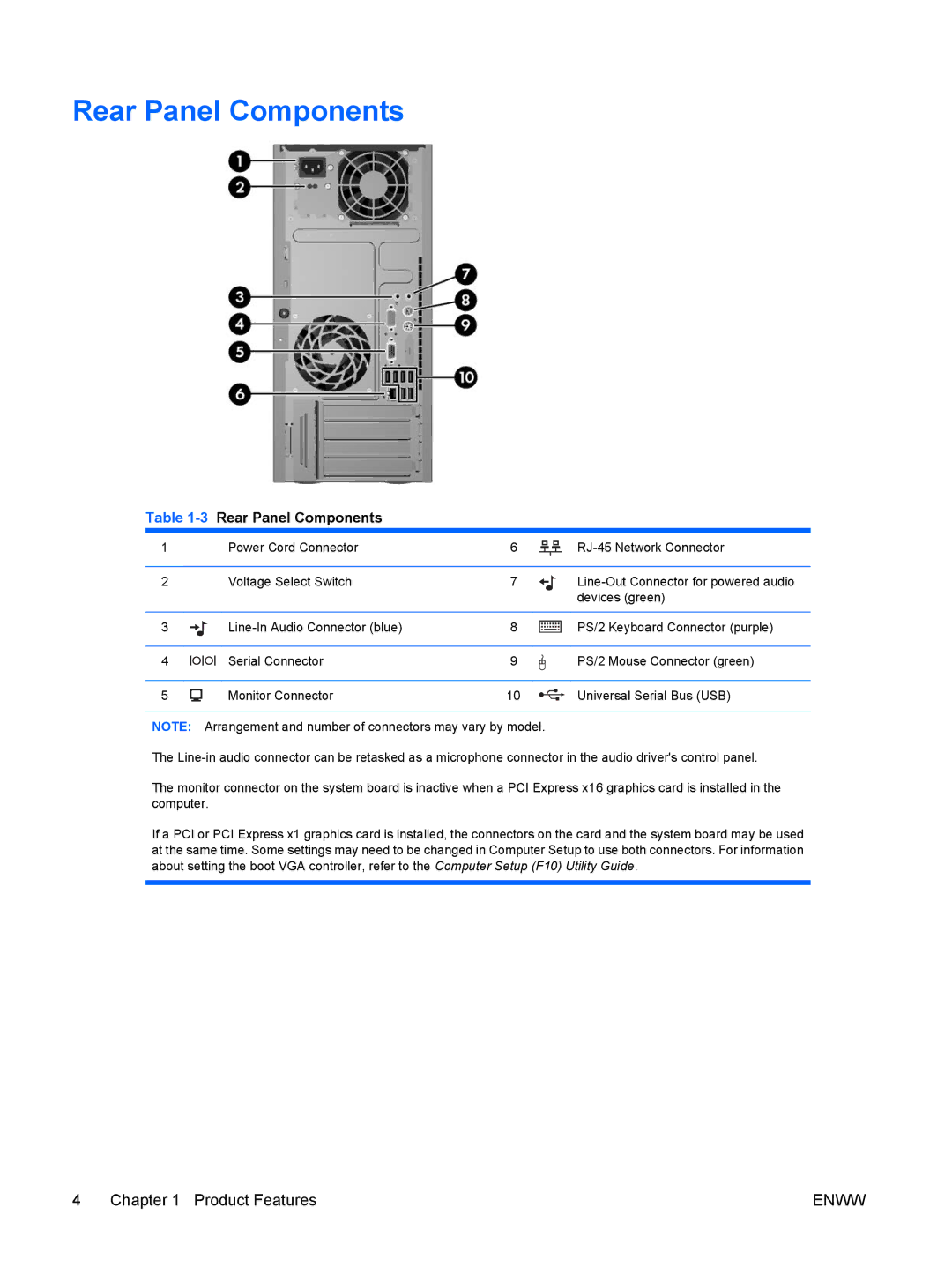 HP dc5800 manual 3Rear Panel Components 