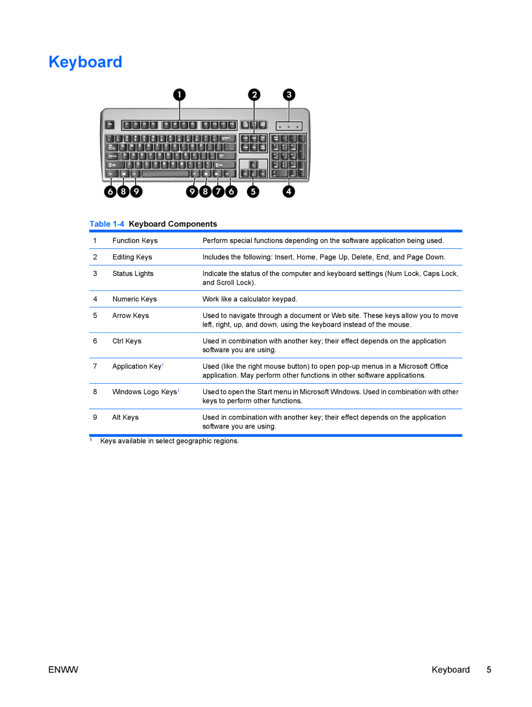 HP dc5800 manual 4Keyboard Components 