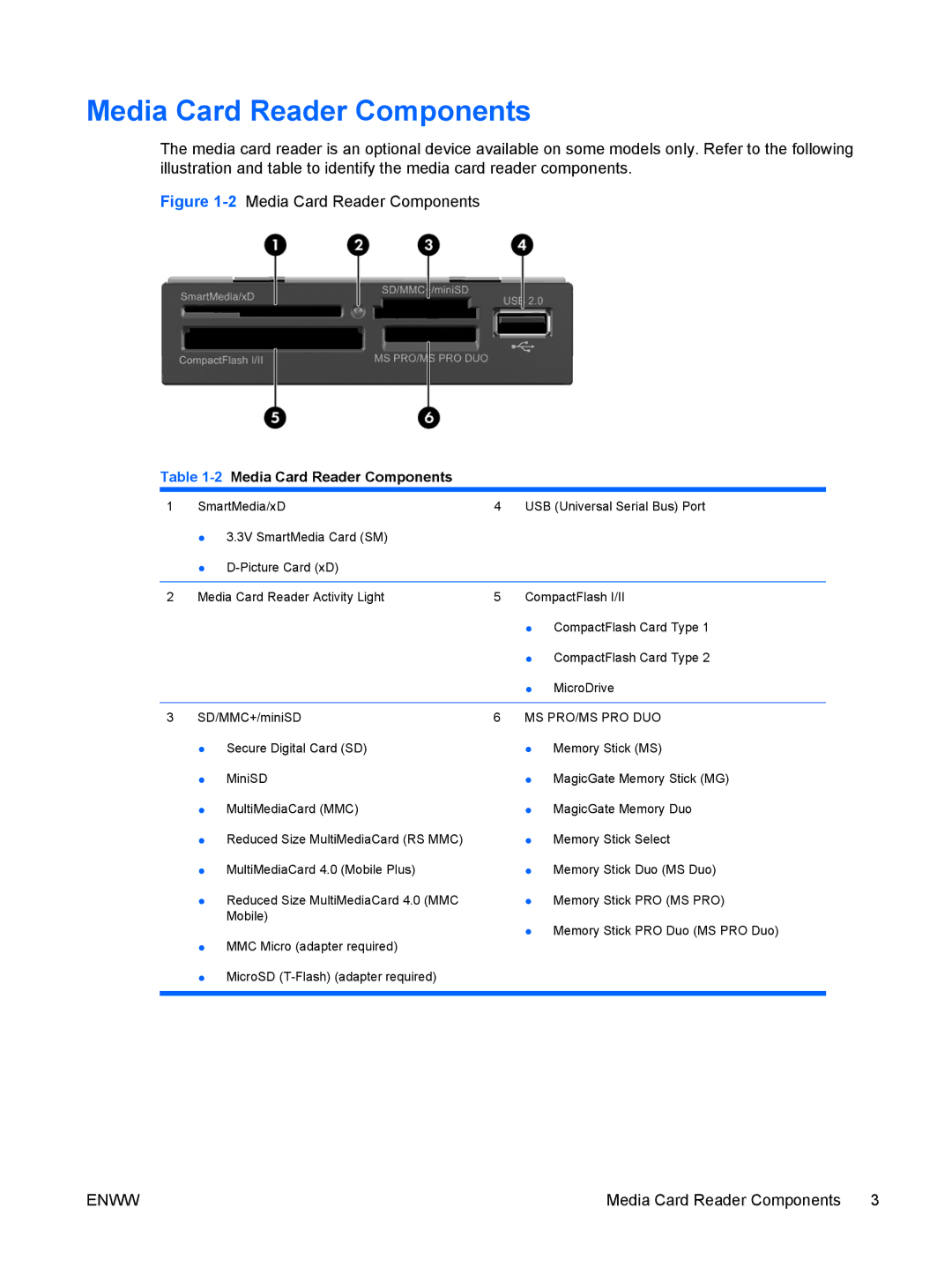 HP dc5800 manual 2Media Card Reader Components 