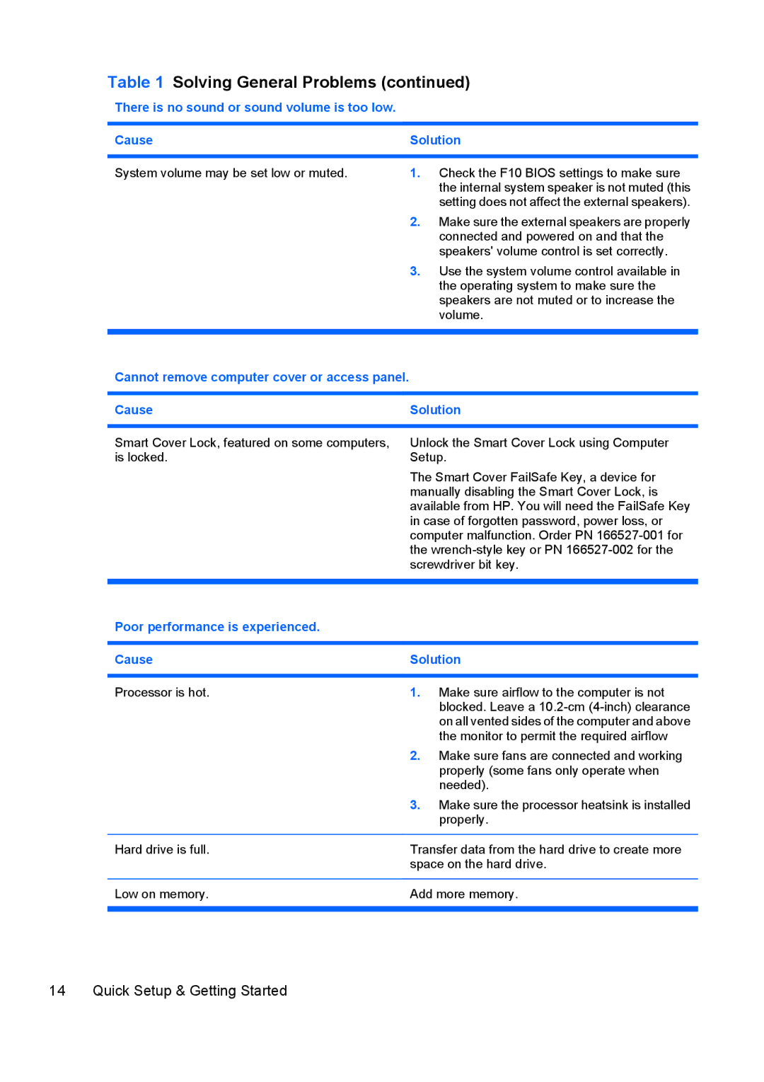 HP dc5800 manual There is no sound or sound volume is too low Cause Solution 