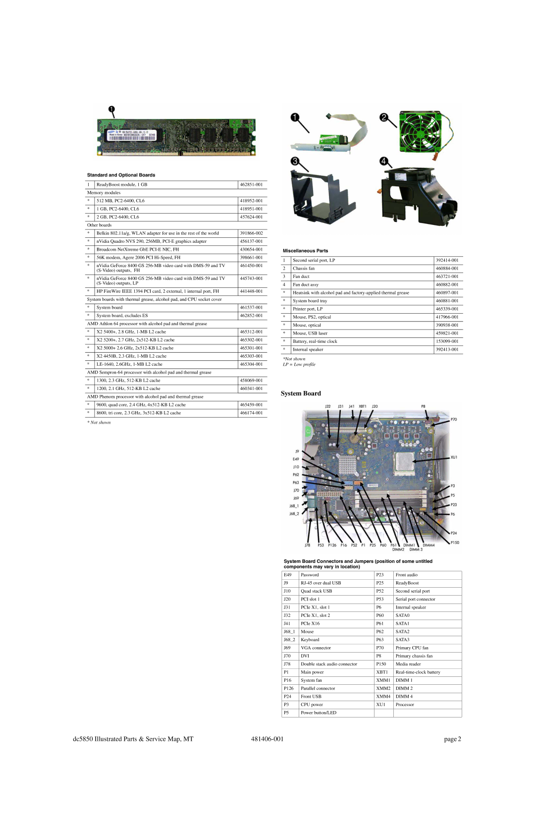 HP dc5850 manual System Board, Standard and Optional Boards, Miscellaneous Parts 