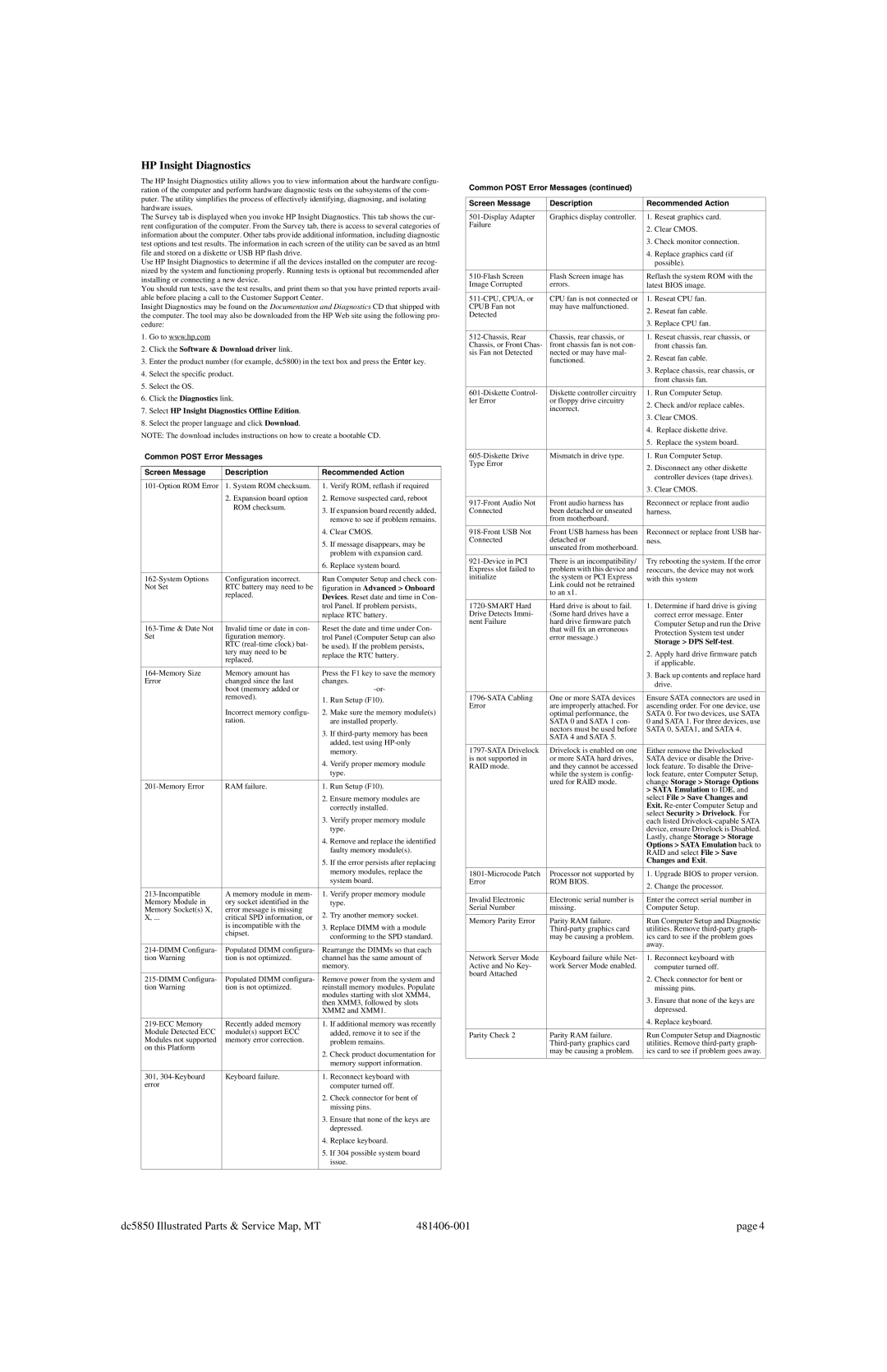 HP dc5850 manual HP Insight Diagnostics, ROM Bios 