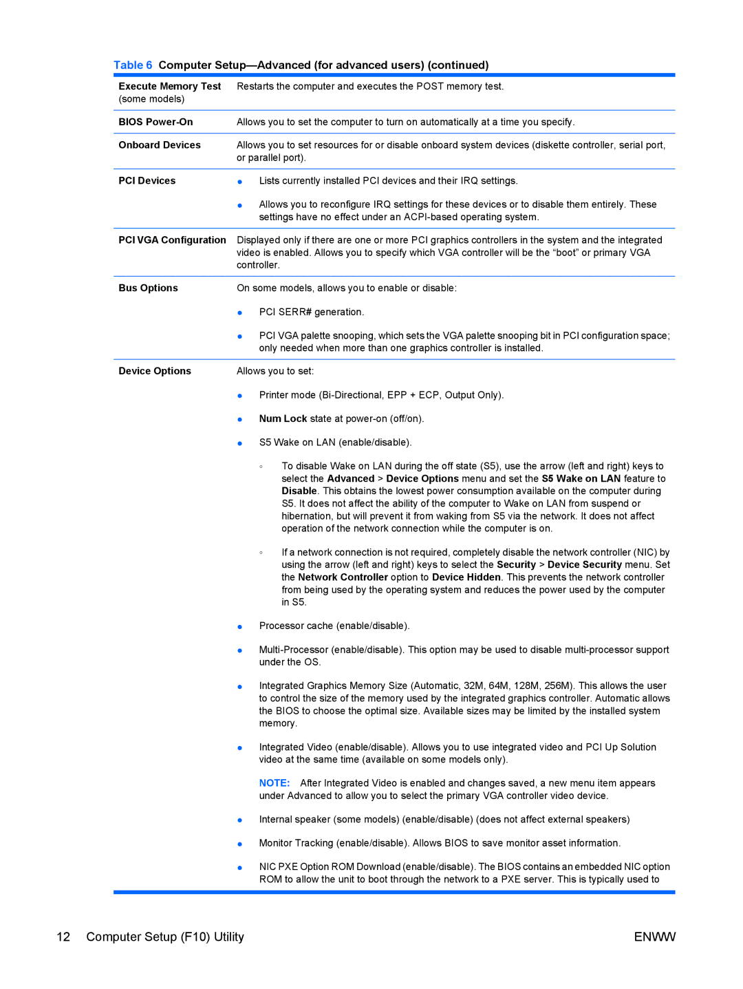 HP dc5850 manual Execute Memory Test, Bios Power-On, Onboard Devices, PCI Devices, PCI VGA Configuration, Bus Options 