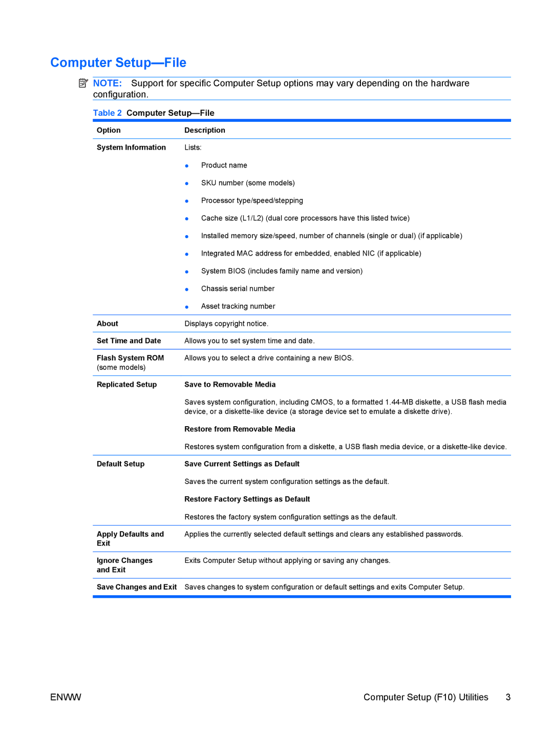 HP dc5850 manual Computer Setup-File 