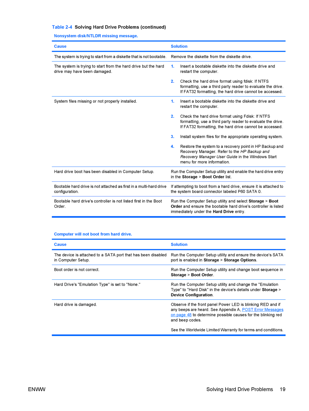 HP dc5850 manual Solving Hard Drive Problems, Nonsystem disk/NTLDR missing message Cause Solution, Storage Boot Order list 
