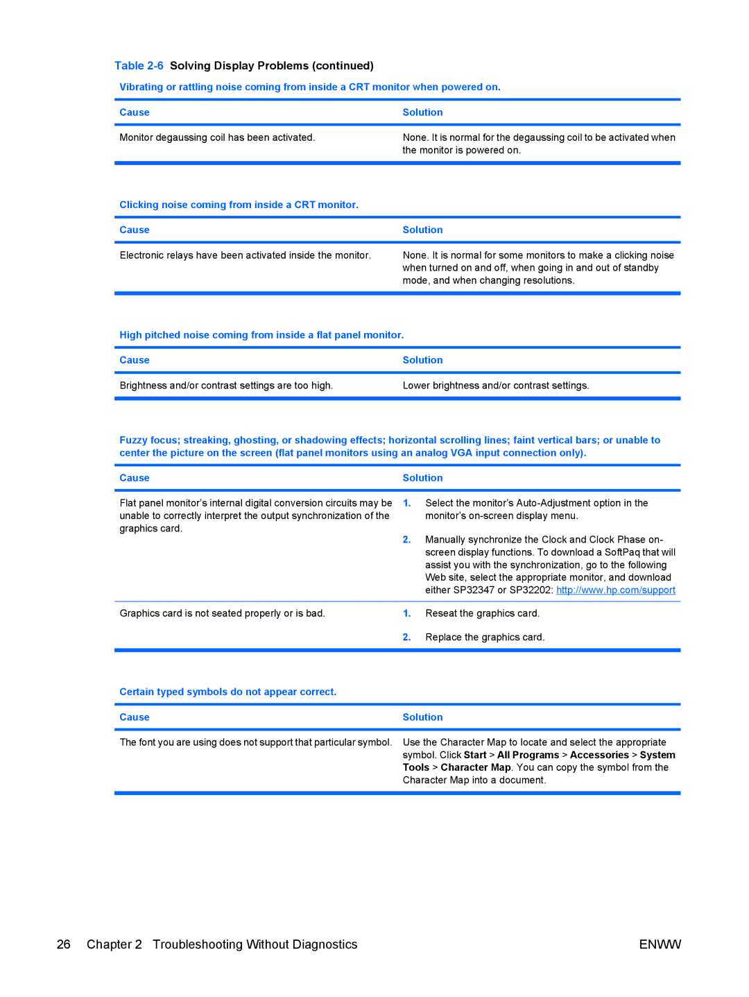 HP dc5850 manual Certain typed symbols do not appear correct Cause Solution 