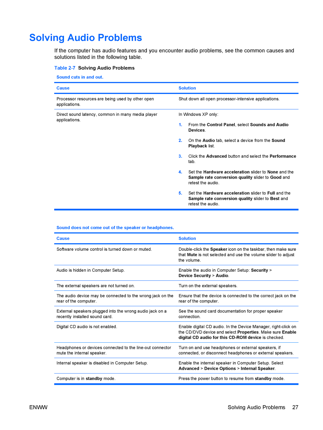 HP dc5850 manual 7Solving Audio Problems, Sound cuts in and out Cause Solution 