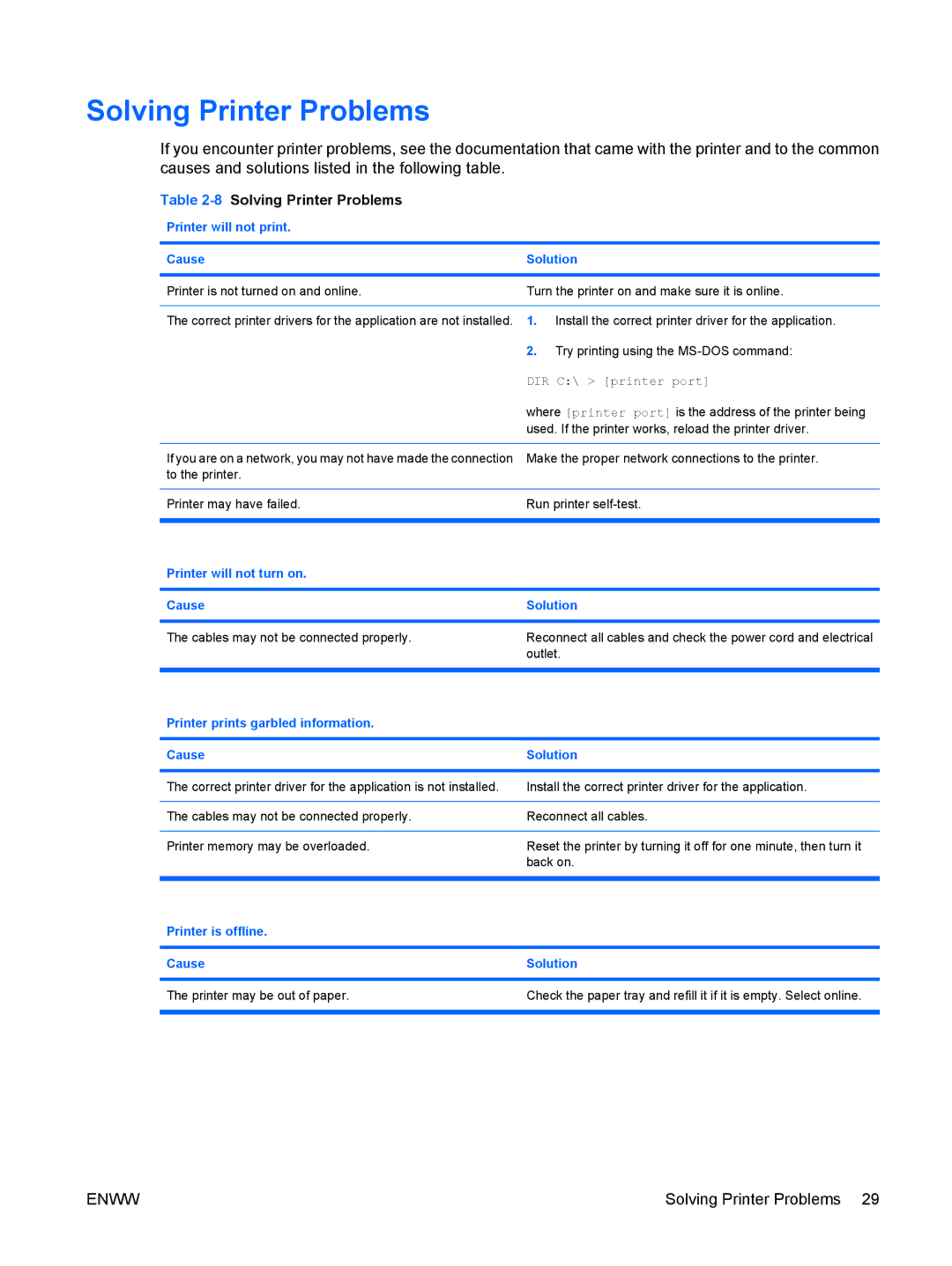 HP dc5850 manual 8Solving Printer Problems 