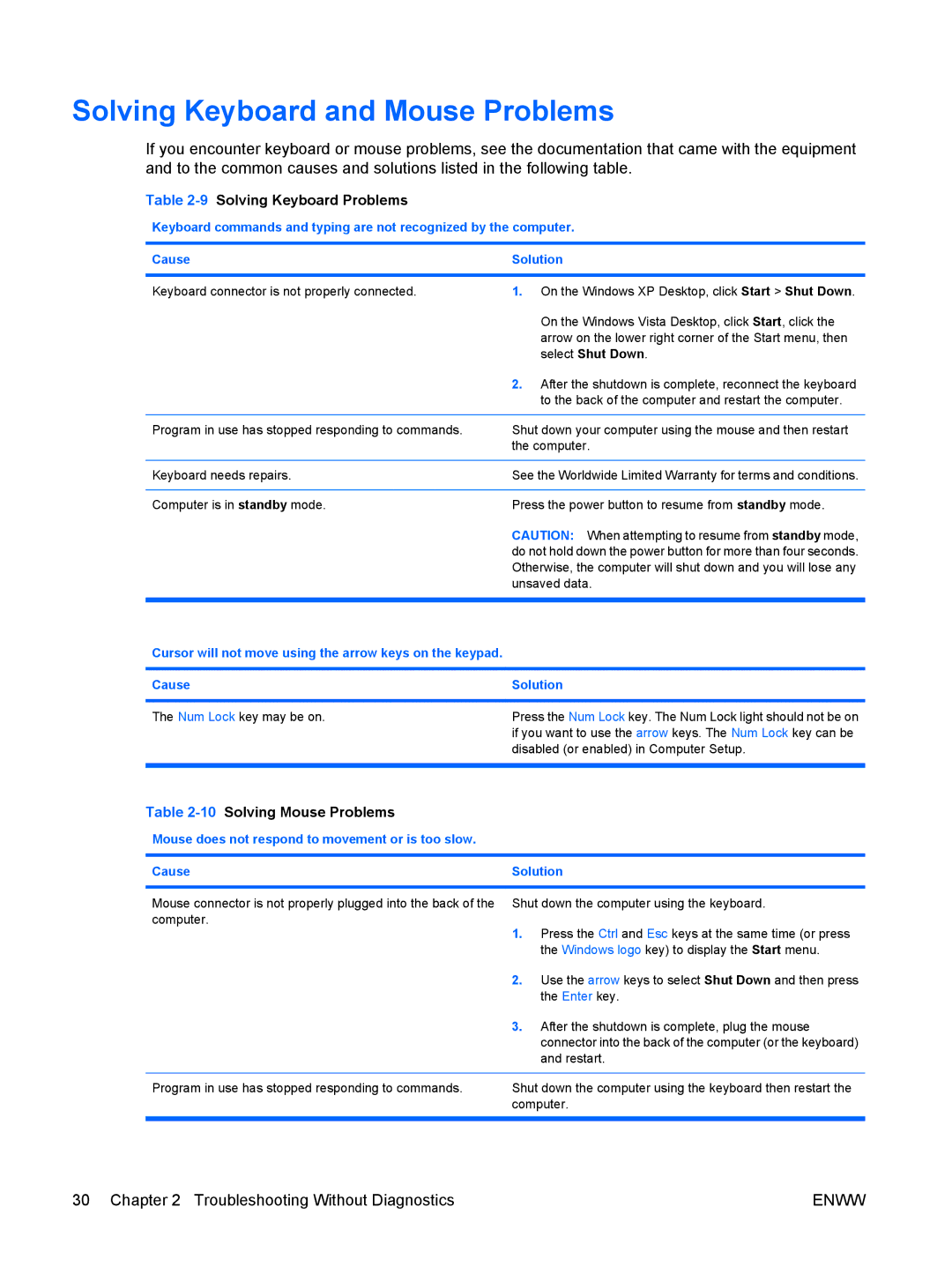 HP dc5850 Solving Keyboard and Mouse Problems, 9Solving Keyboard Problems, 10Solving Mouse Problems, Select Shut Down 