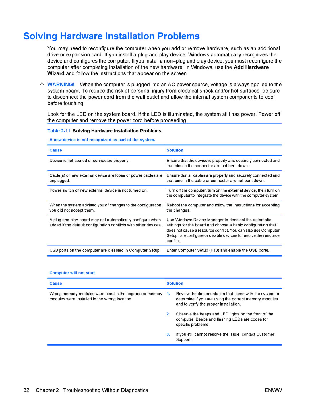 HP dc5850 manual 11Solving Hardware Installation Problems, Computer will not start Cause Solution 