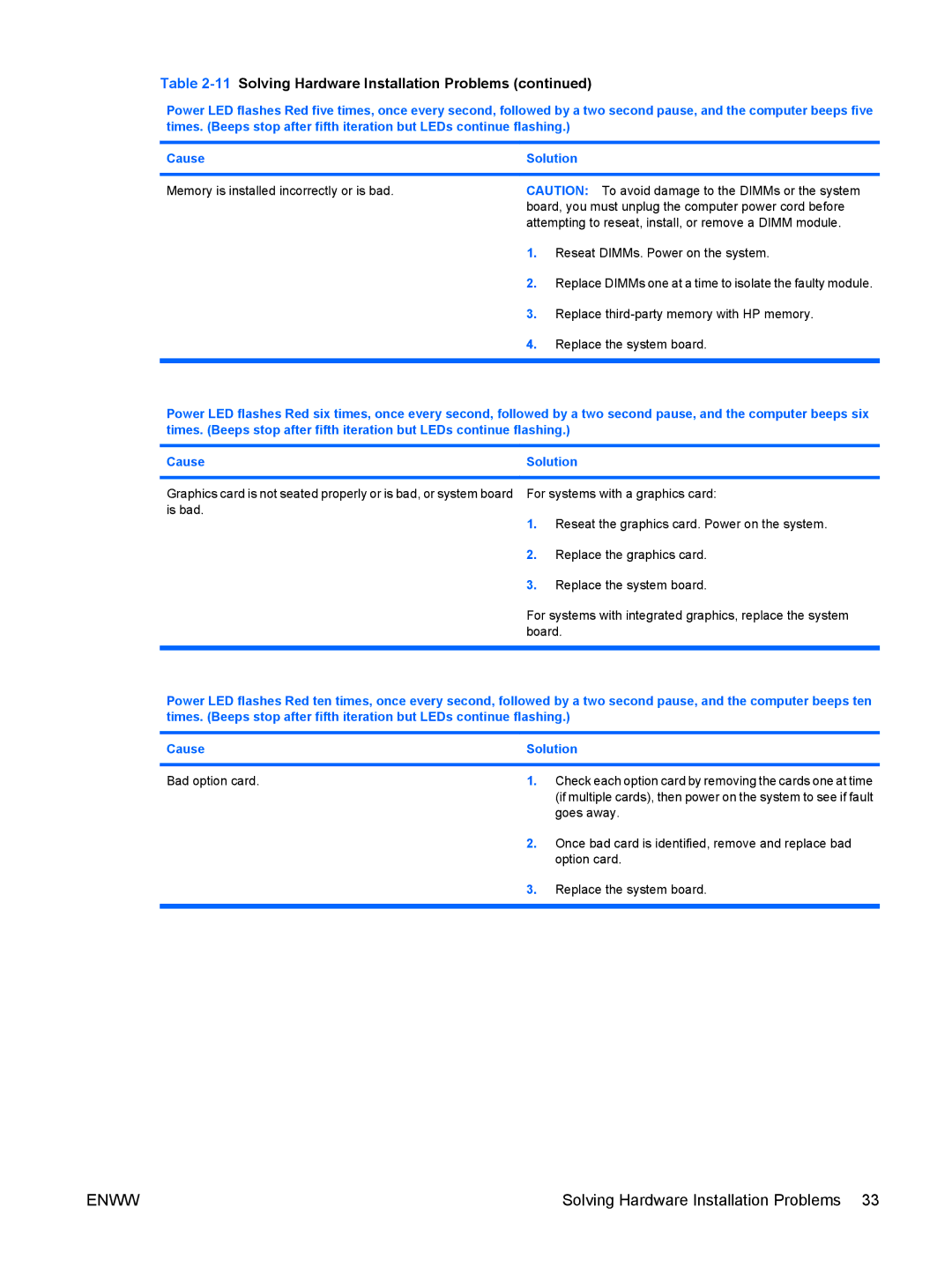 HP dc5850 manual Solving Hardware Installation Problems, Goes away, Once bad card is identified, remove and replace bad 