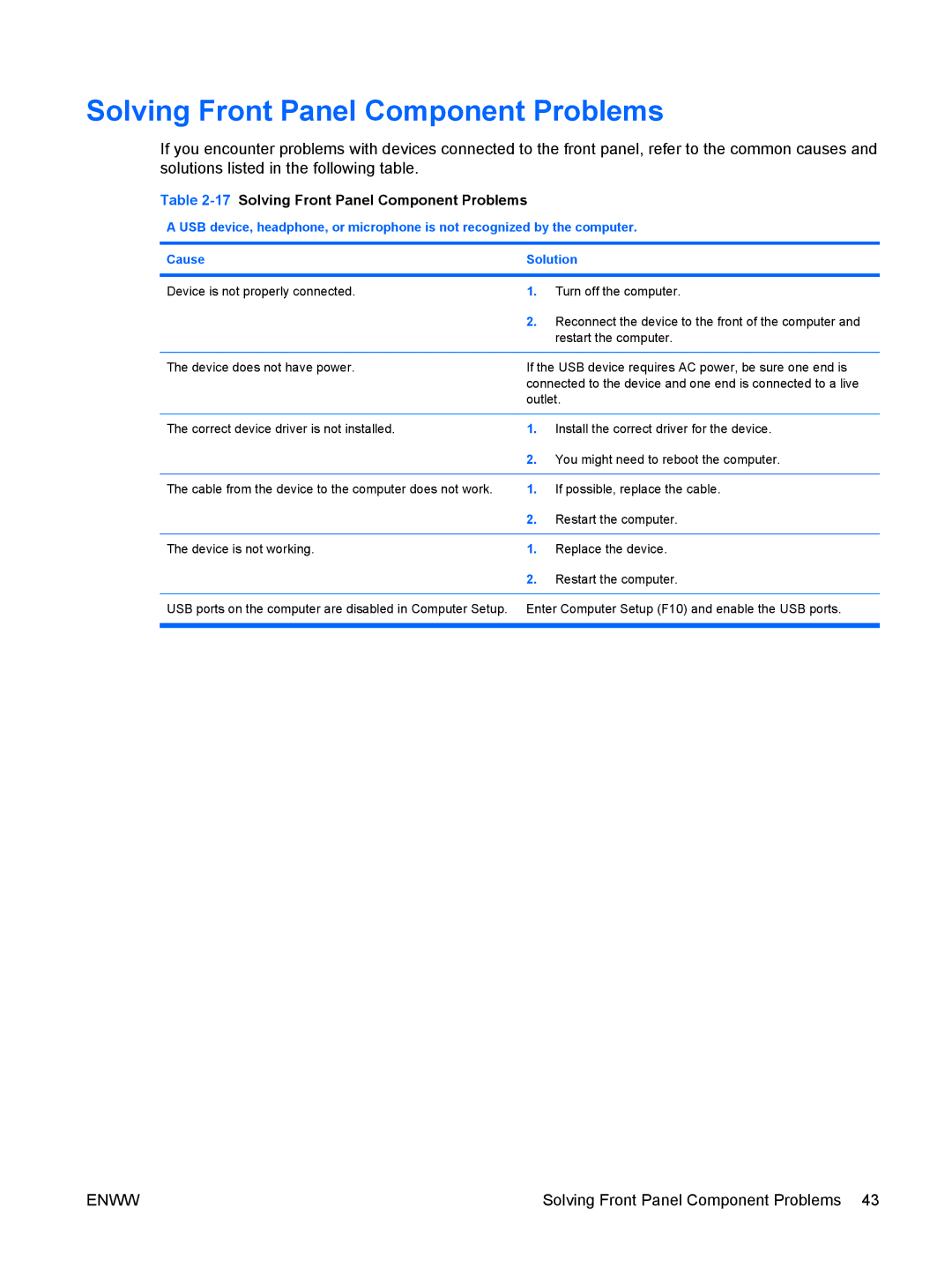 HP dc5850 manual 17Solving Front Panel Component Problems 