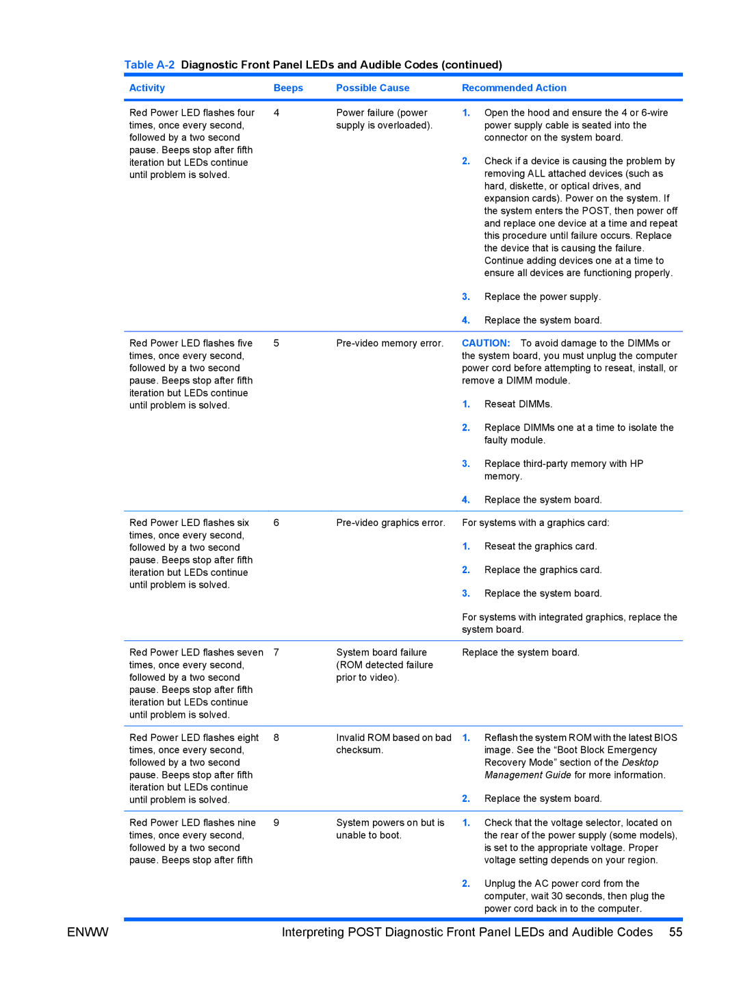 HP dc5850 manual Replace one device at a time and repeat, This procedure until failure occurs. Replace, System board 