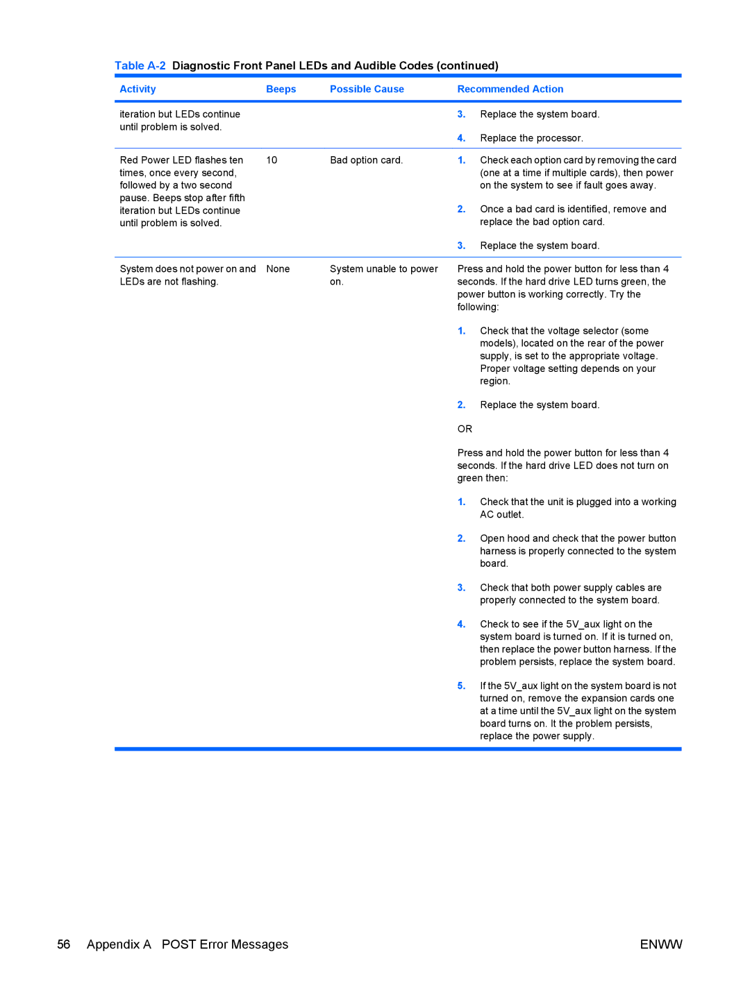 HP dc5850 manual Check that both power supply cables are, Properly connected to the system board 