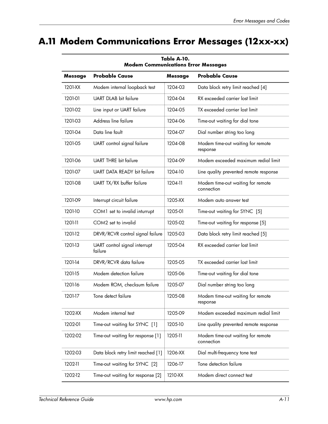 HP dc5850 manual Modem Communications Error Messages 