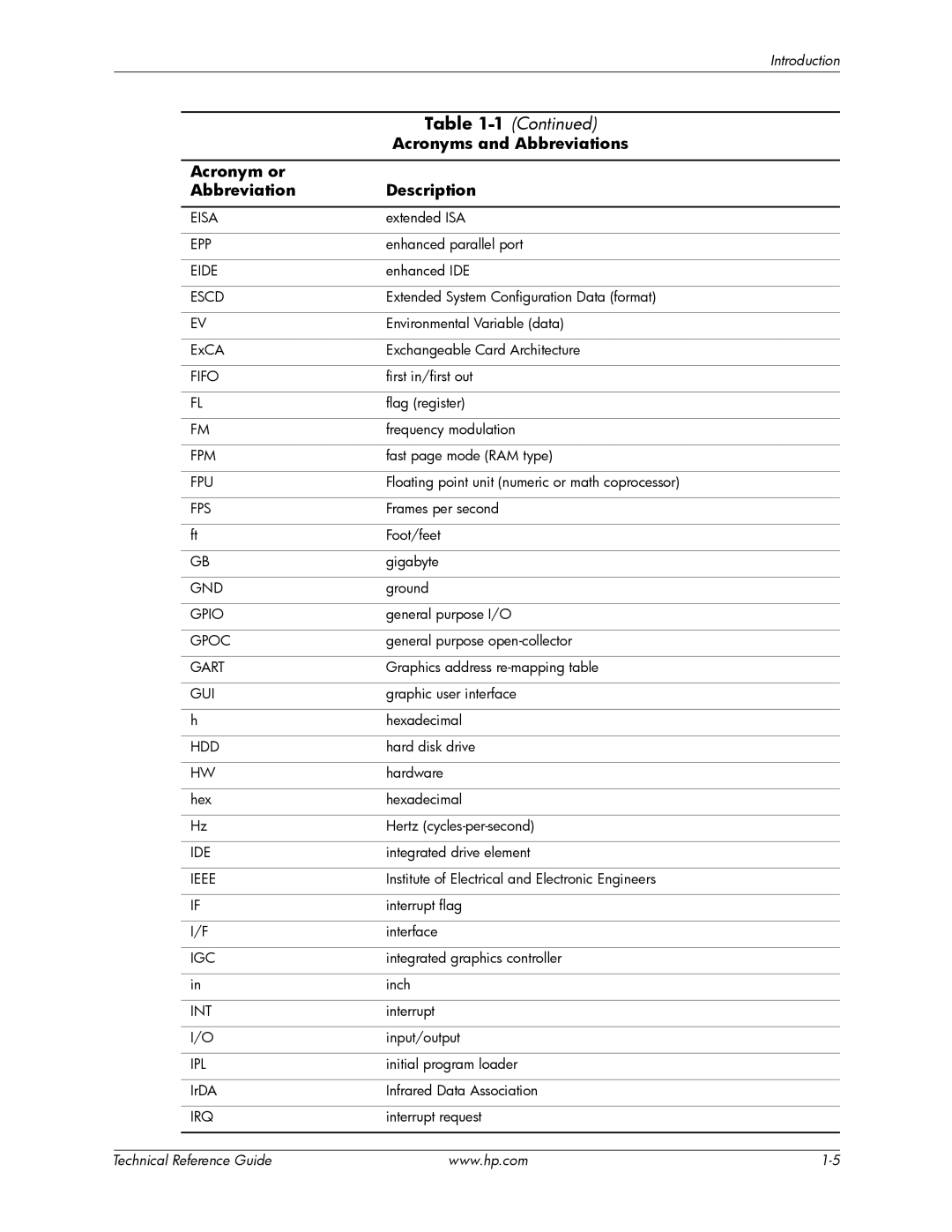 HP dc5850 manual Eisa 