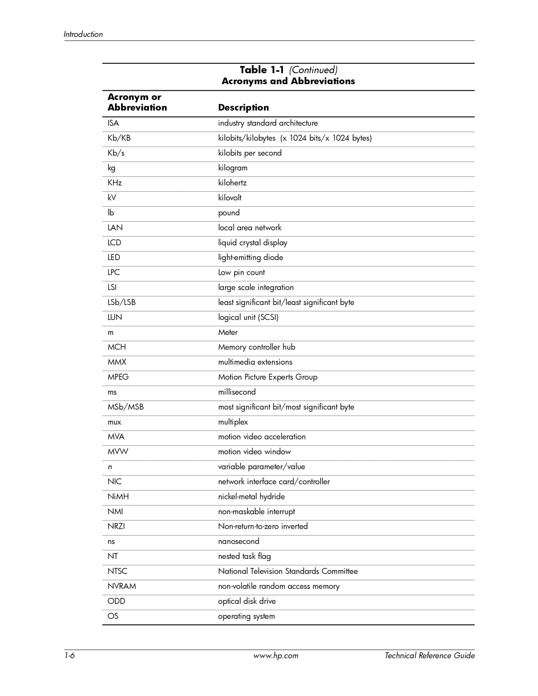 HP dc5850 manual Lan 