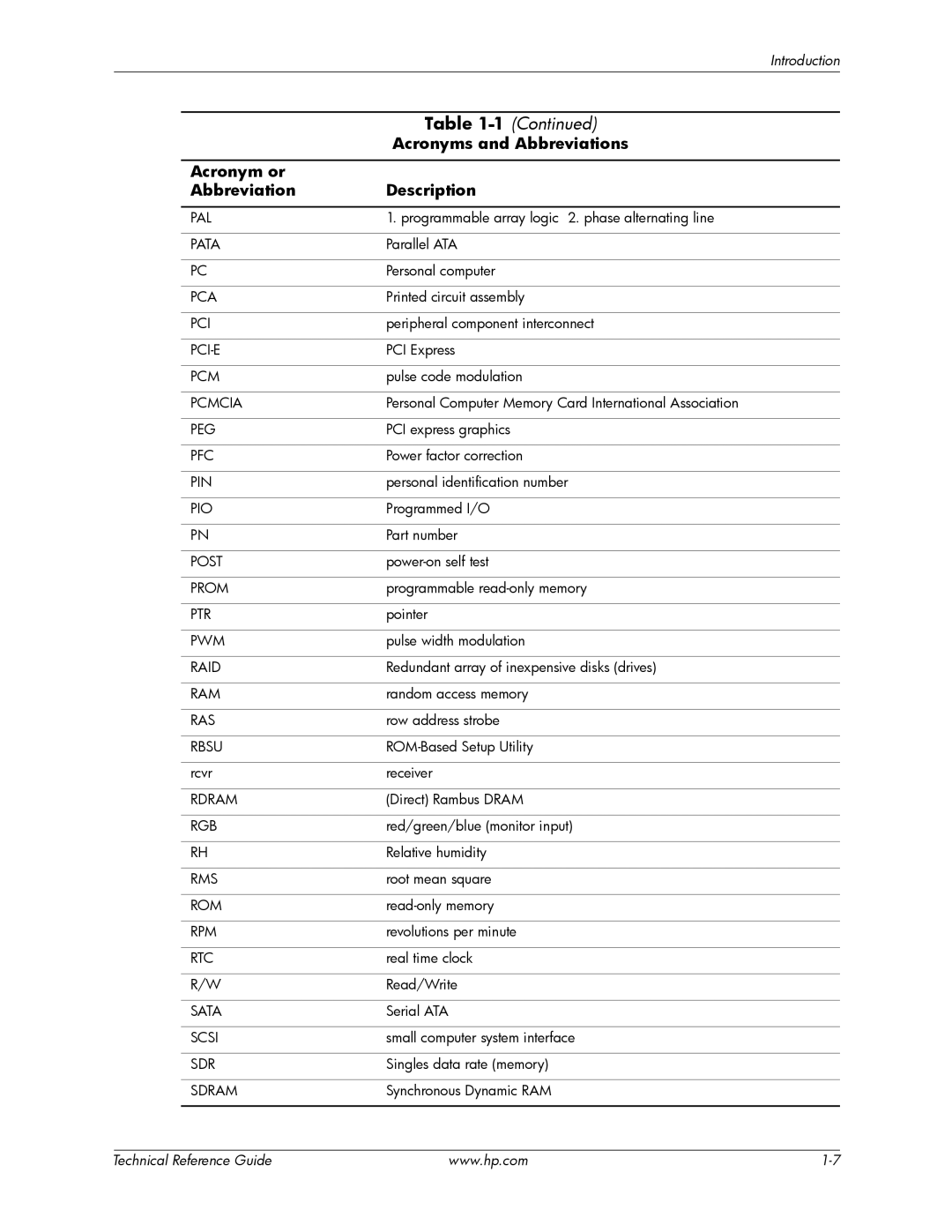 HP dc5850 manual Pal 