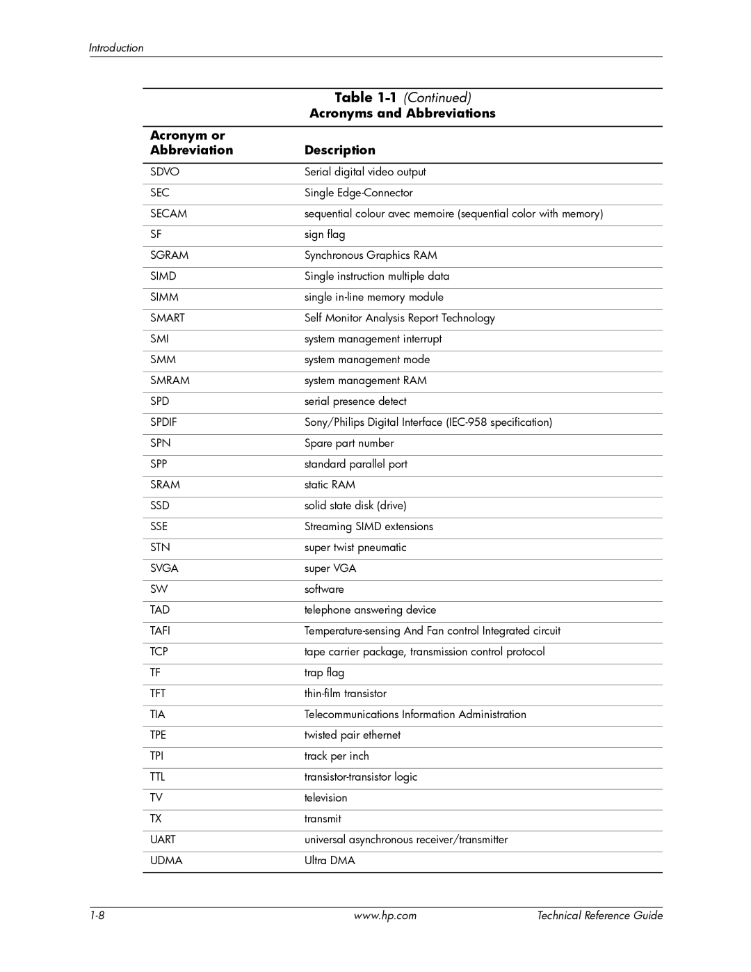 HP dc5850 manual Sdvo 