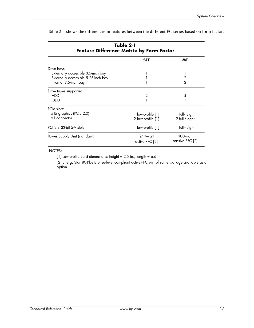 HP dc5850 manual Feature Difference Matrix by Form Factor, Sff 