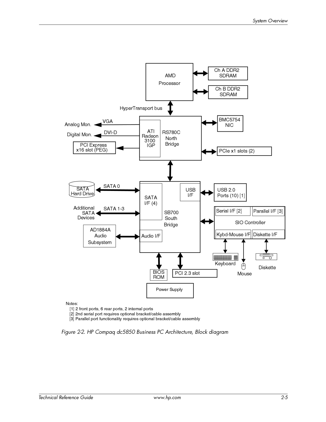 HP manual HP Compaq dc5850 Business PC Architecture, Block diagram 