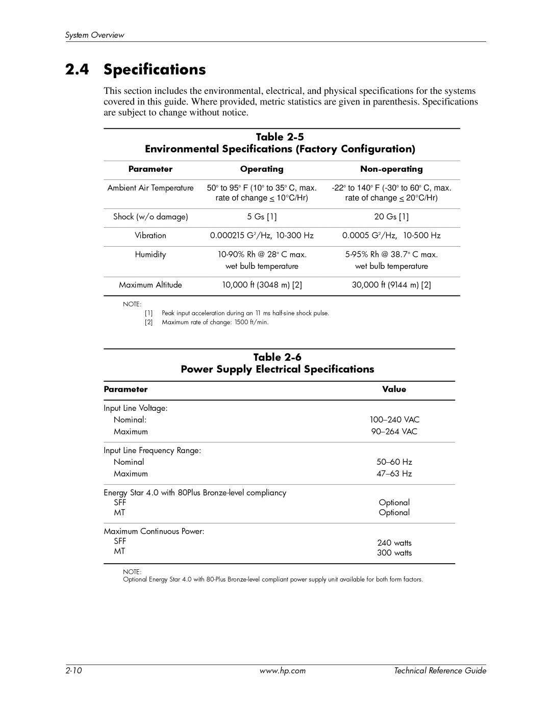 HP dc5850 Environmental Specifications Factory Configuration, Power Supply Electrical Specifications, Parameter Value 