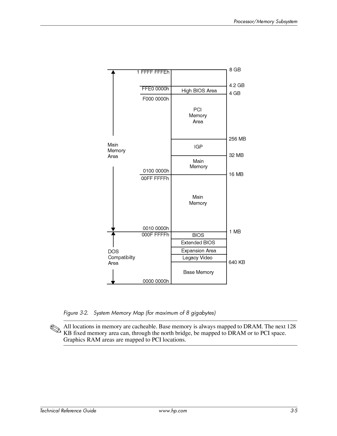 HP dc5850 manual System Memory Map for maximum of 8 gigabytes 