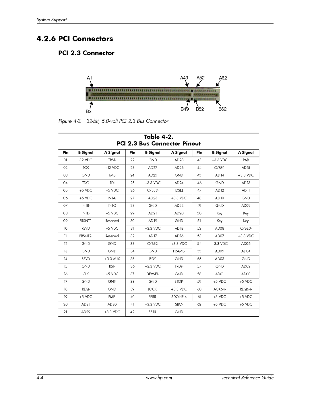 HP dc5850 manual PCI Connectors, PCI 2.3 Connector, PCI 2.3 Bus Connector Pinout 