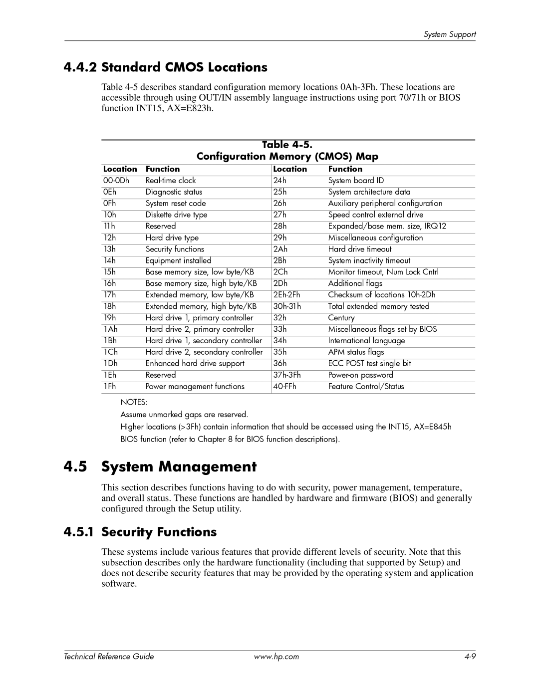 HP dc5850 System Management, Standard Cmos Locations, Security Functions, Configuration Memory Cmos Map, Location Function 