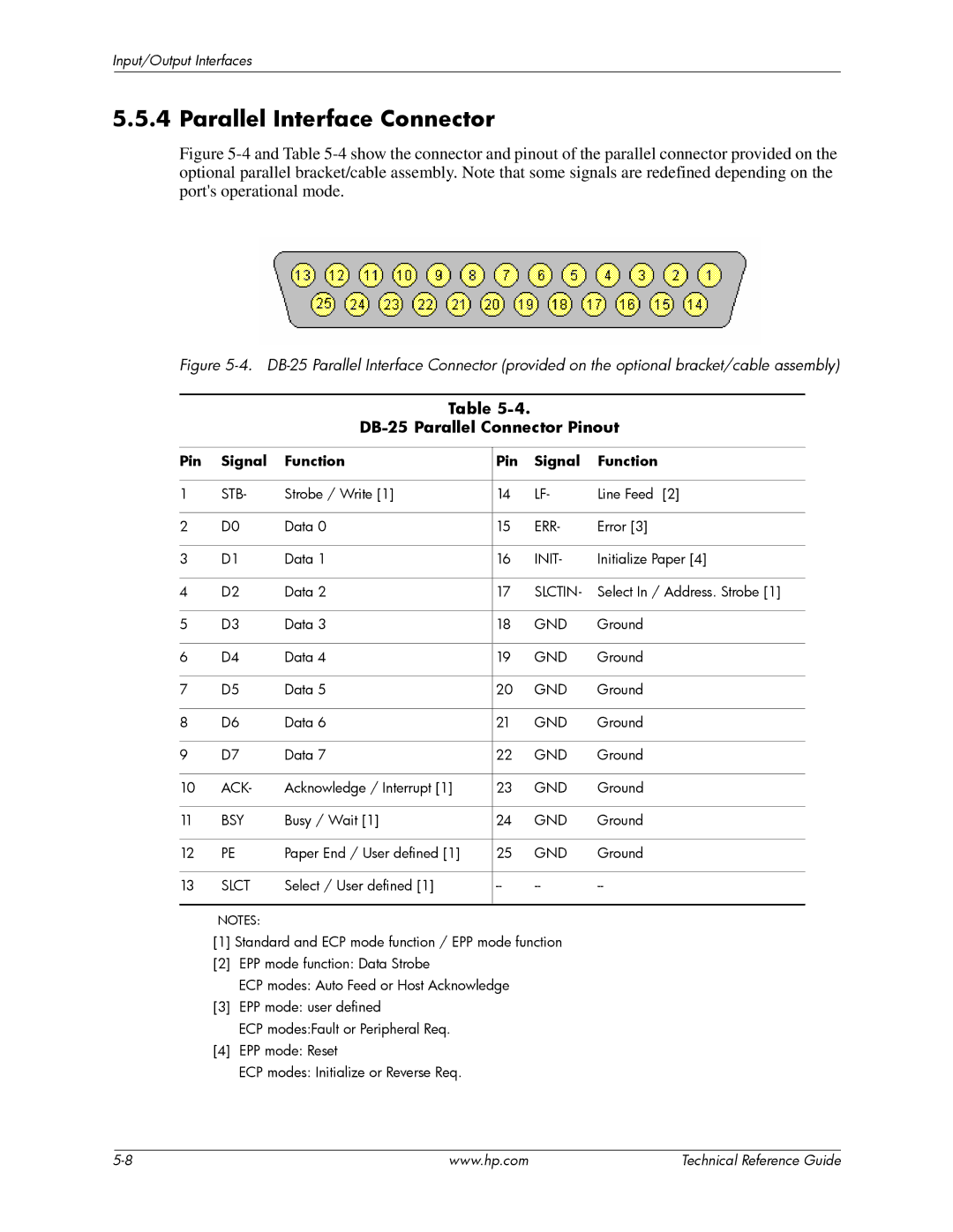 HP dc5850 manual Parallel Interface Connector, DB-25 Parallel Connector Pinout, Pin Signal Function 