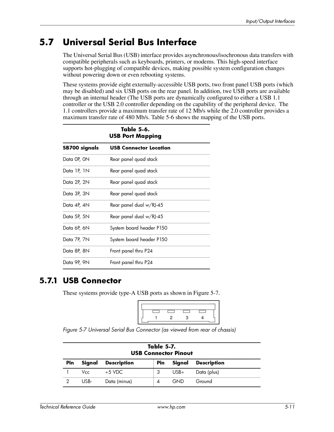 HP dc5850 Universal Serial Bus Interface, USB Port Mapping, USB Connector Pinout, SB700 signals USB Connector Location 