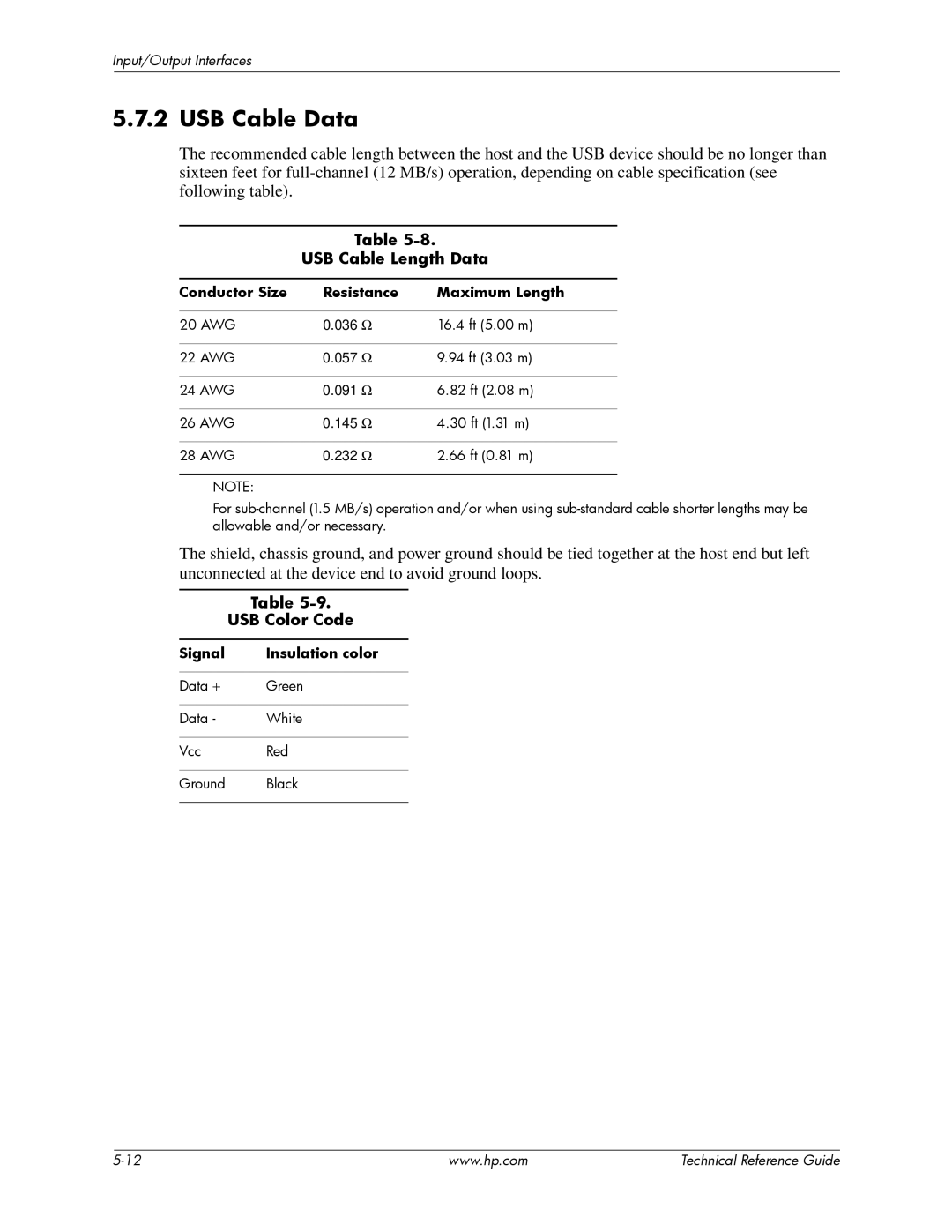 HP dc5850 manual USB Cable Data, USB Cable Length Data, USB Color Code, Conductor Size Resistance Maximum Length 