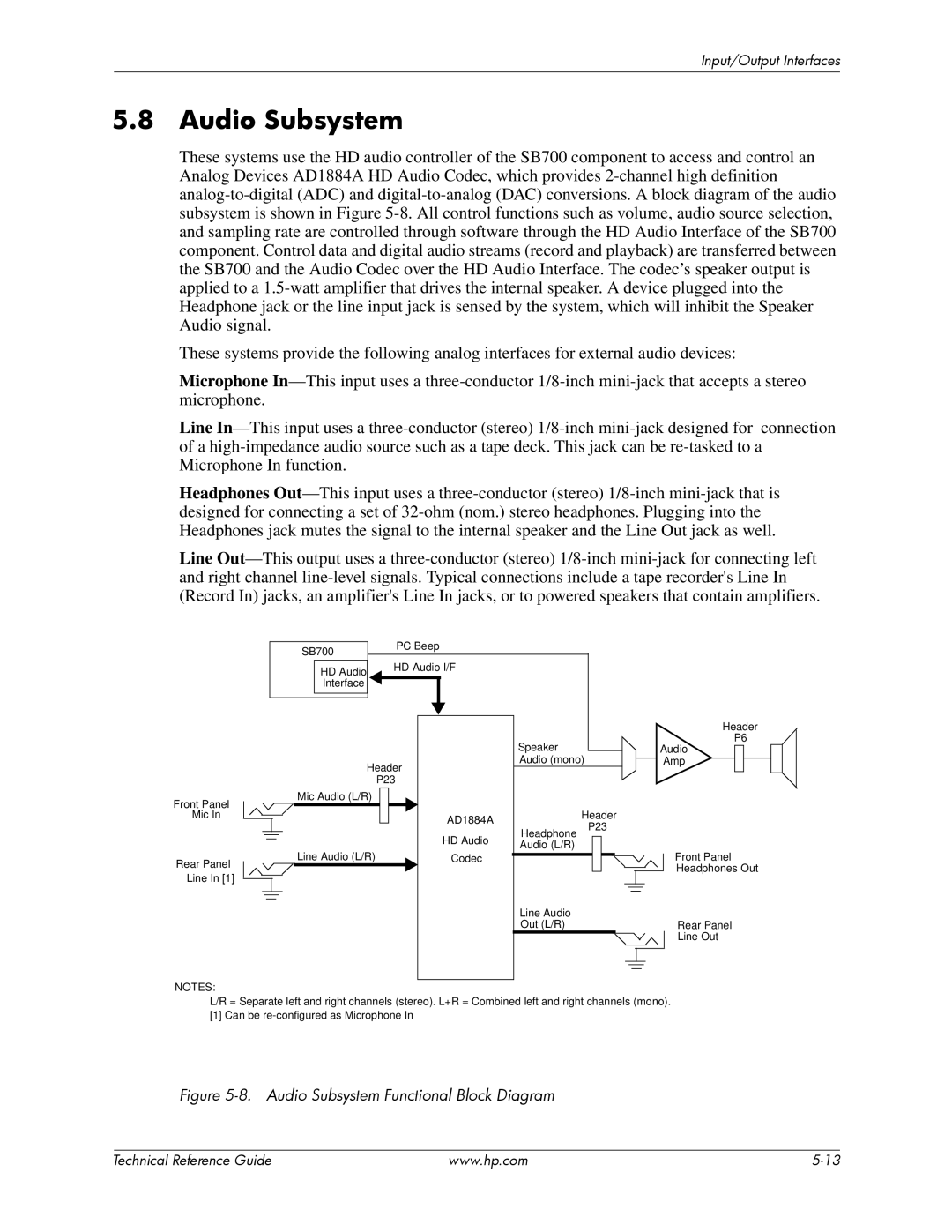 HP dc5850 manual Audio Subsystem Functional Block Diagram 