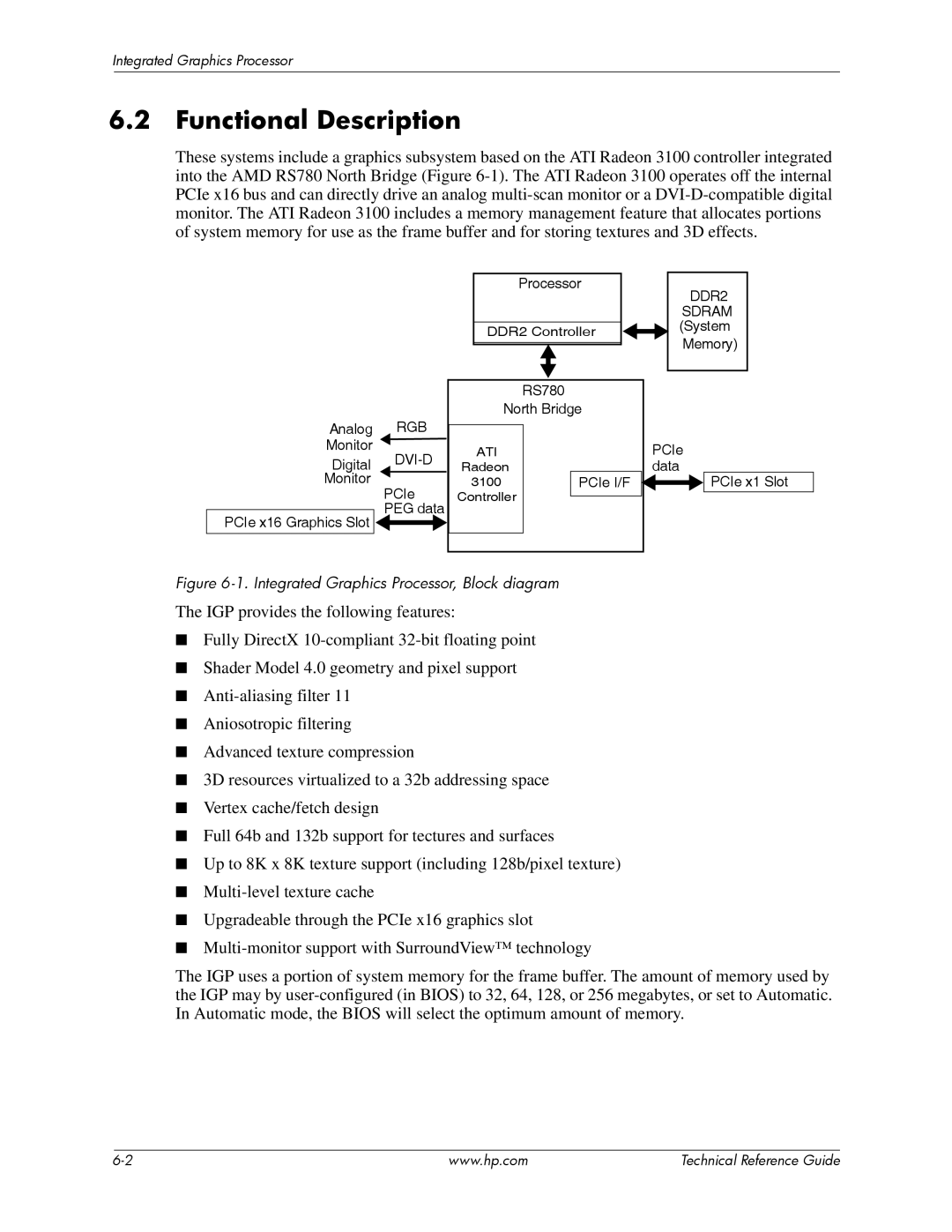 HP dc5850 manual Functional Description, Integrated Graphics Processor, Block diagram 