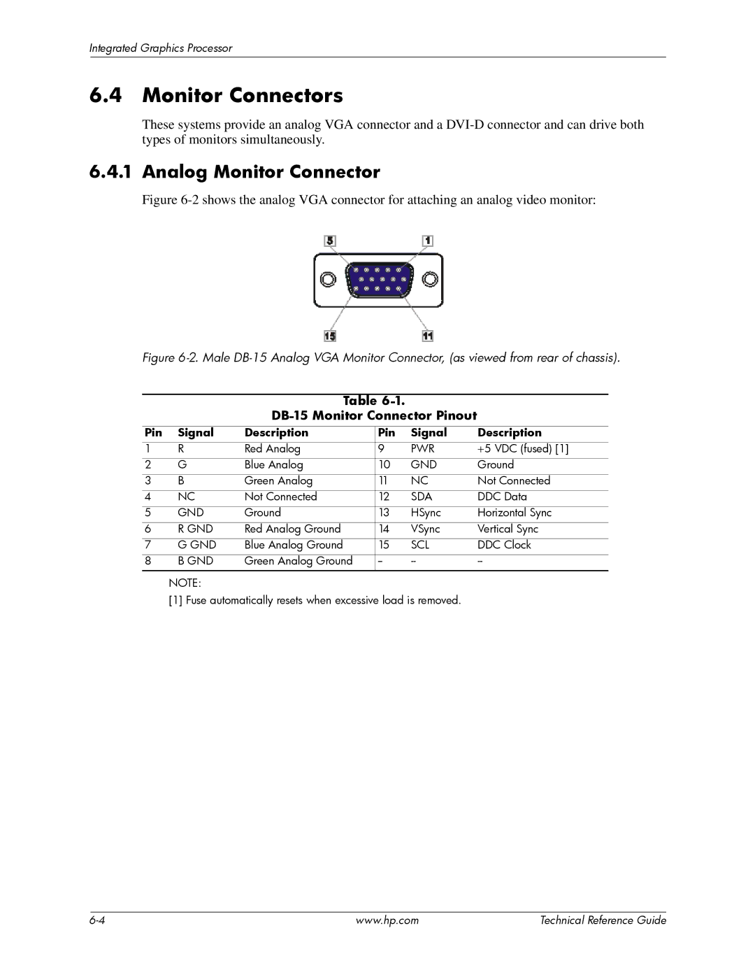 HP dc5850 manual Monitor Connectors, Analog Monitor Connector, DB-15 Monitor Connector Pinout 