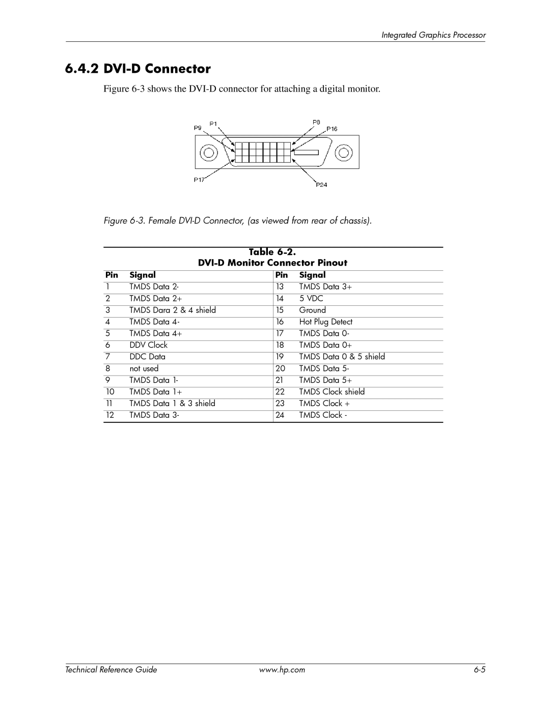 HP dc5850 manual DVI-D Connector, DVI-D Monitor Connector Pinout, Pin Signal 