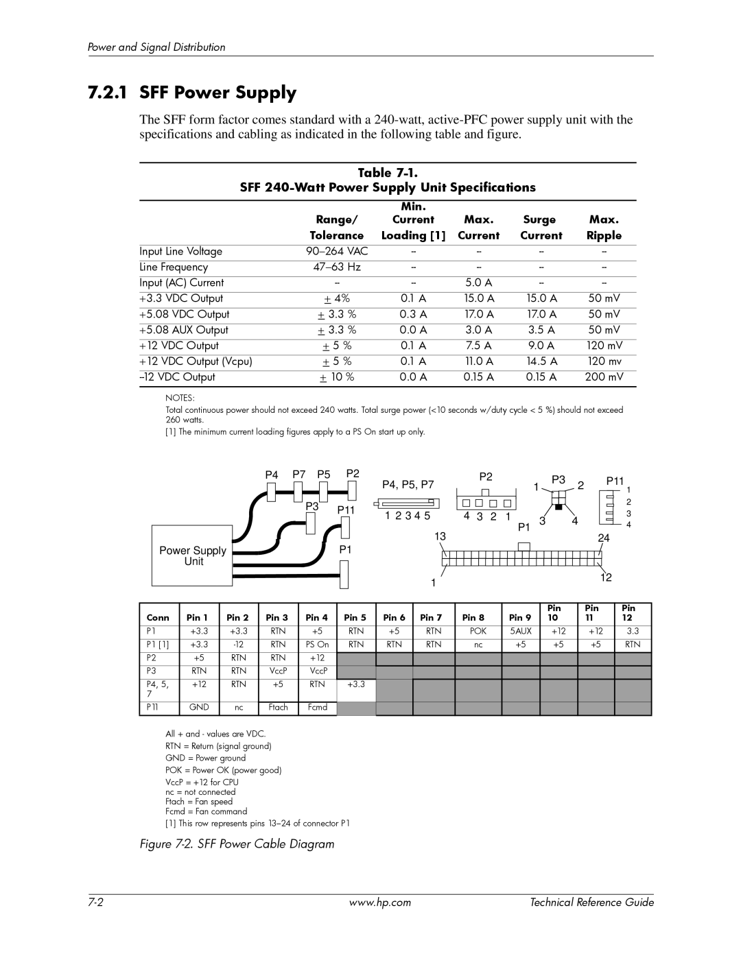 HP dc5850 manual SFF Power Supply, SFF 240-Watt Power Supply Unit Specifications 