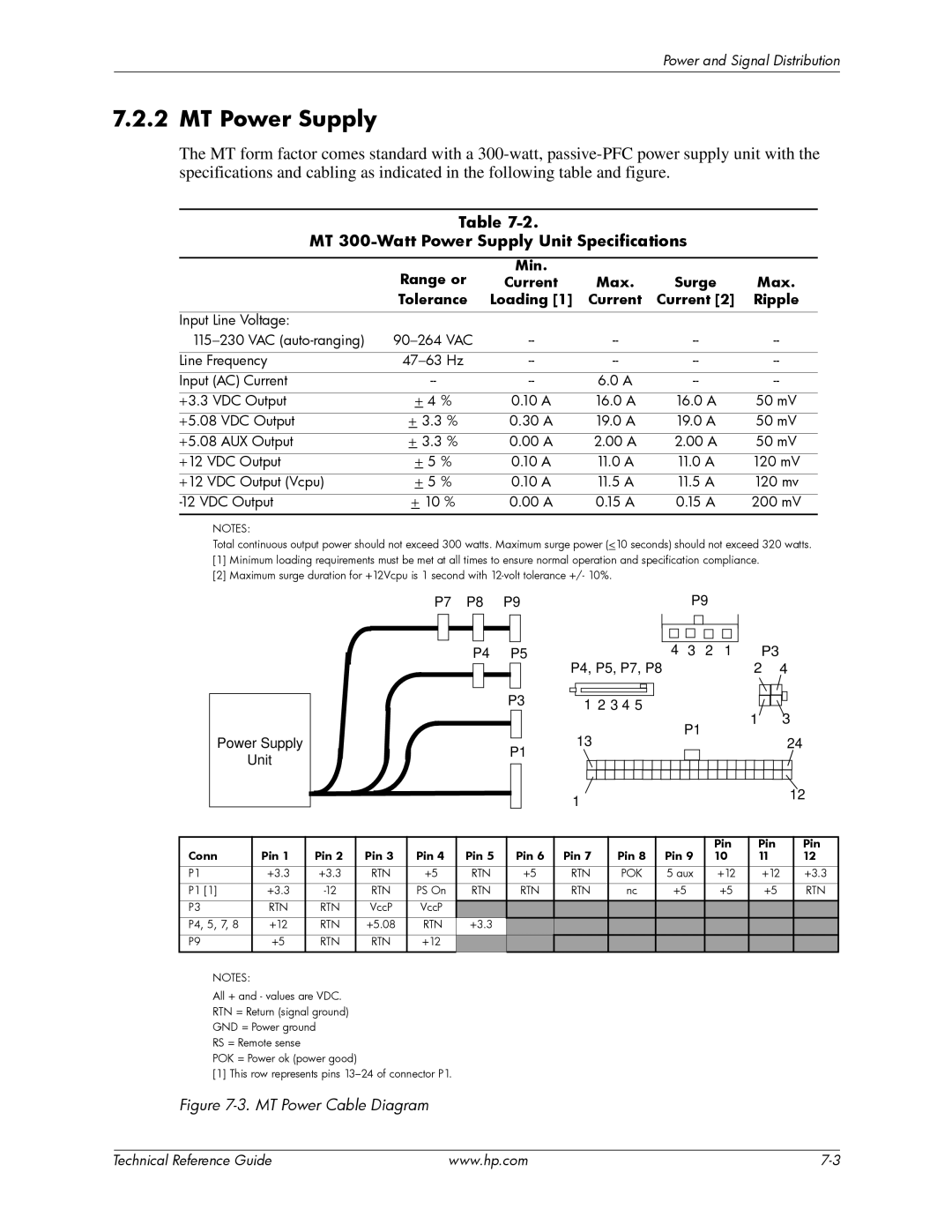 HP dc5850 manual MT Power Supply, MT 300-Watt Power Supply Unit Specifications 