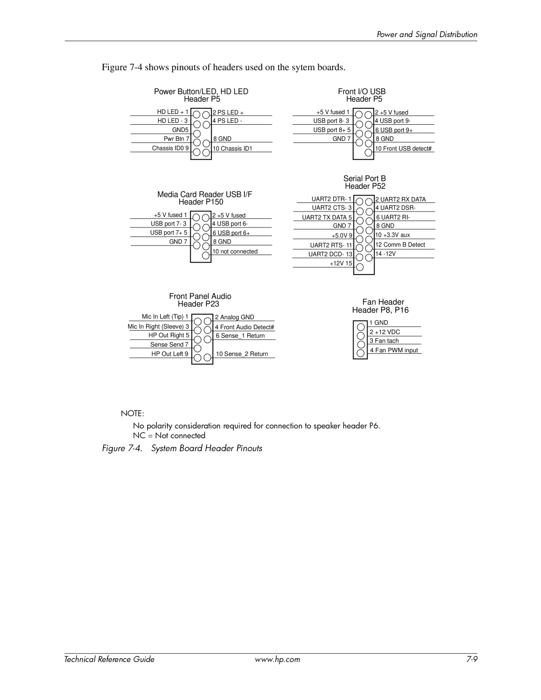 HP dc5850 manual Shows pinouts of headers used on the sytem boards 