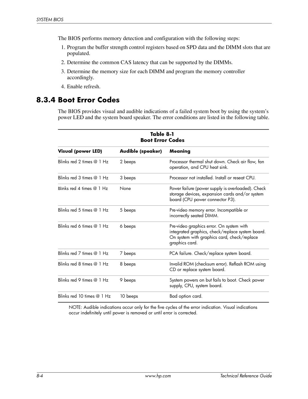 HP dc5850 manual Boot Error Codes, Visual power LED Audible speaker Meaning 