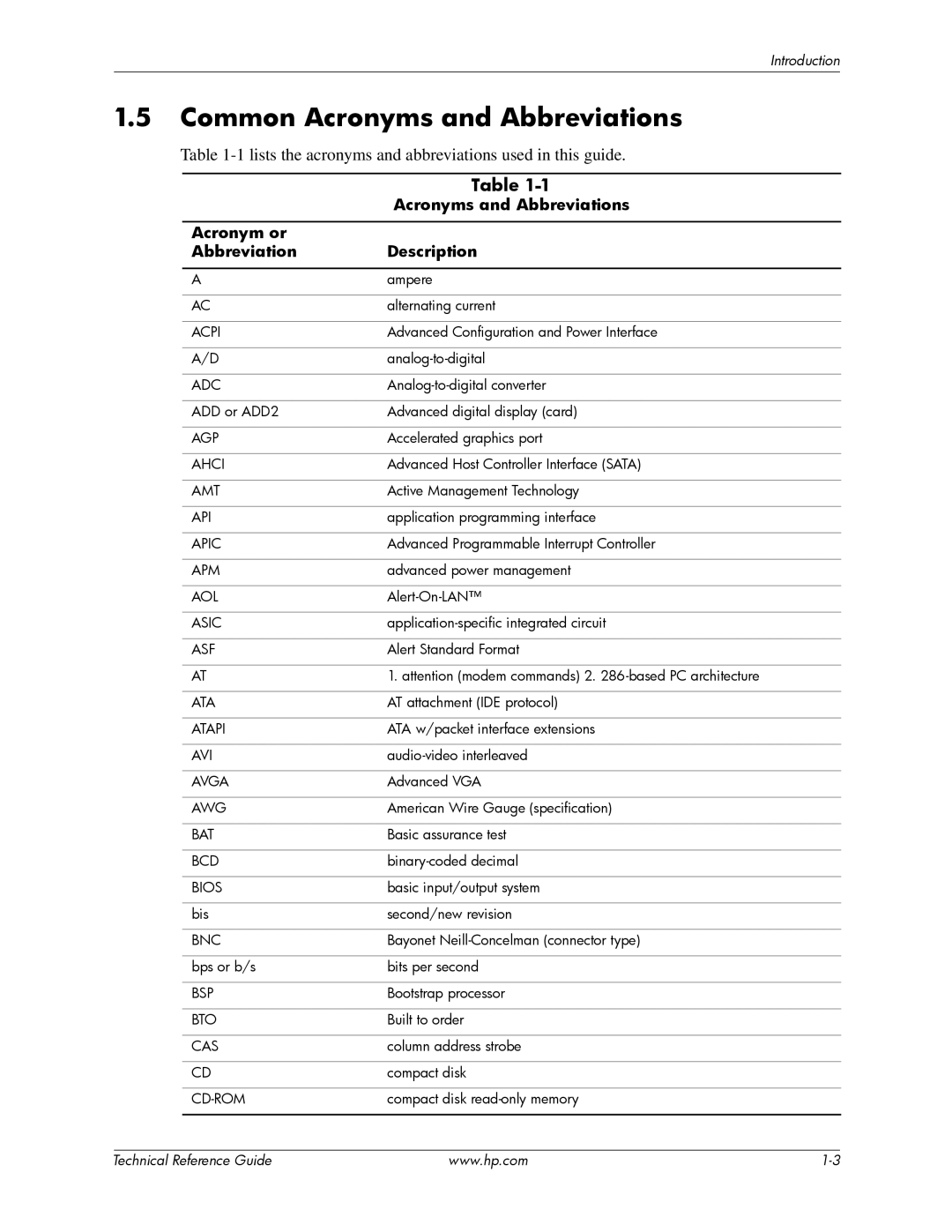 HP dc5850 manual Common Acronyms and Abbreviations, Acronym or Abbreviation Description 