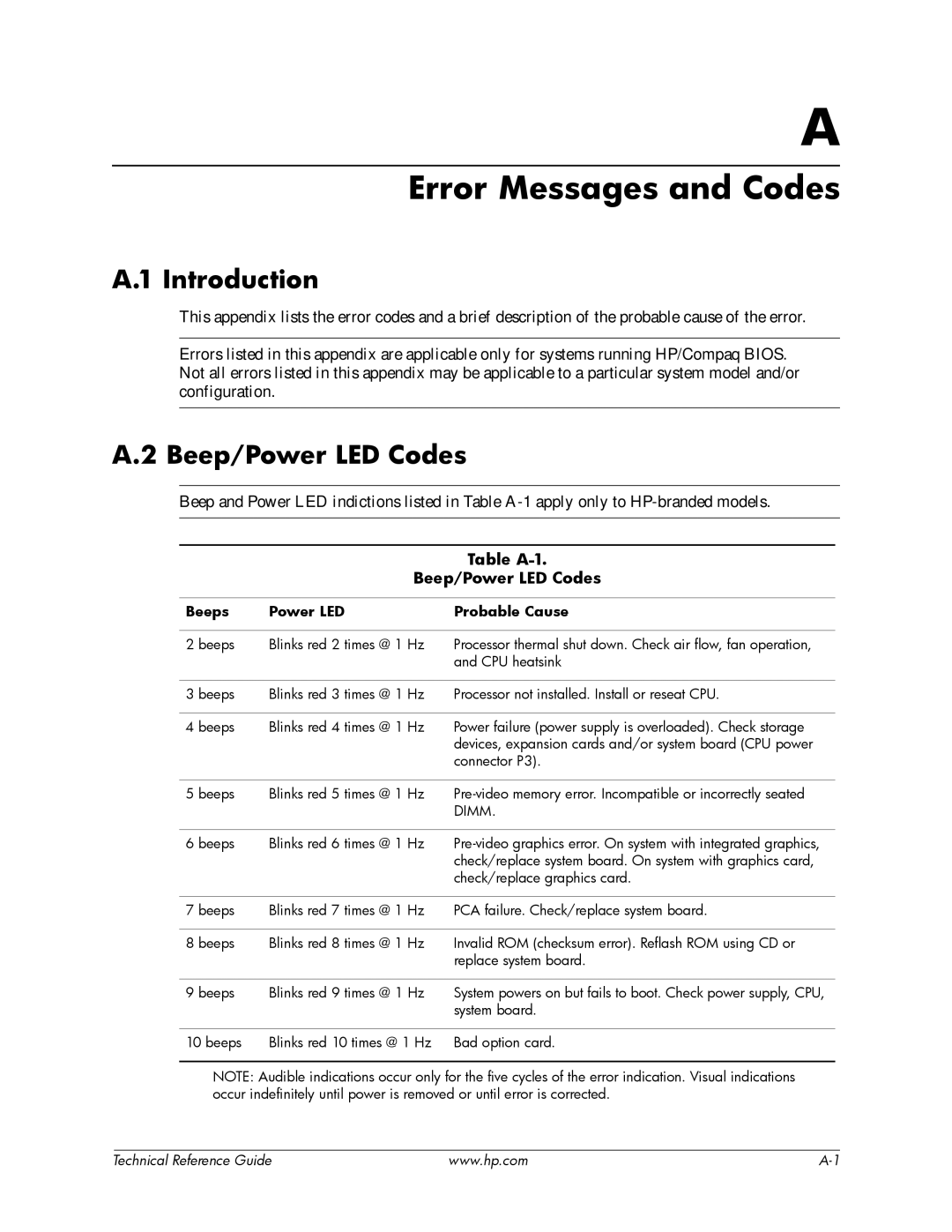 HP dc5850 manual Error Messages and Codes, Table A-1 Beep/Power LED Codes, Beeps Power LED Probable Cause 