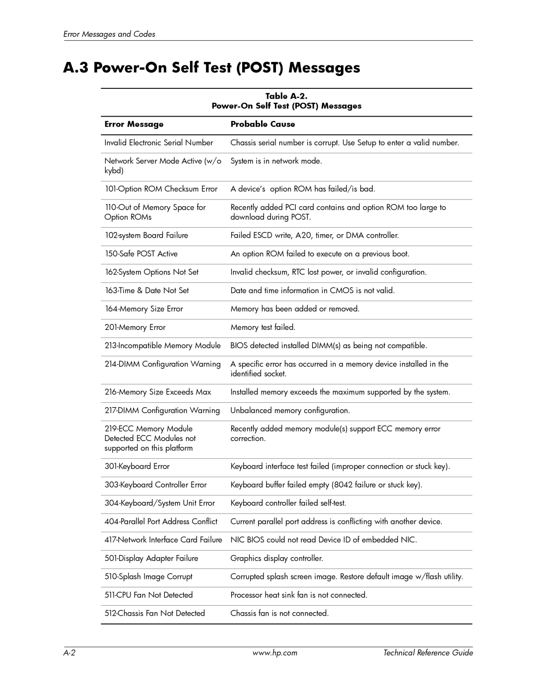 HP dc5850 manual Power-On Self Test Post Messages 