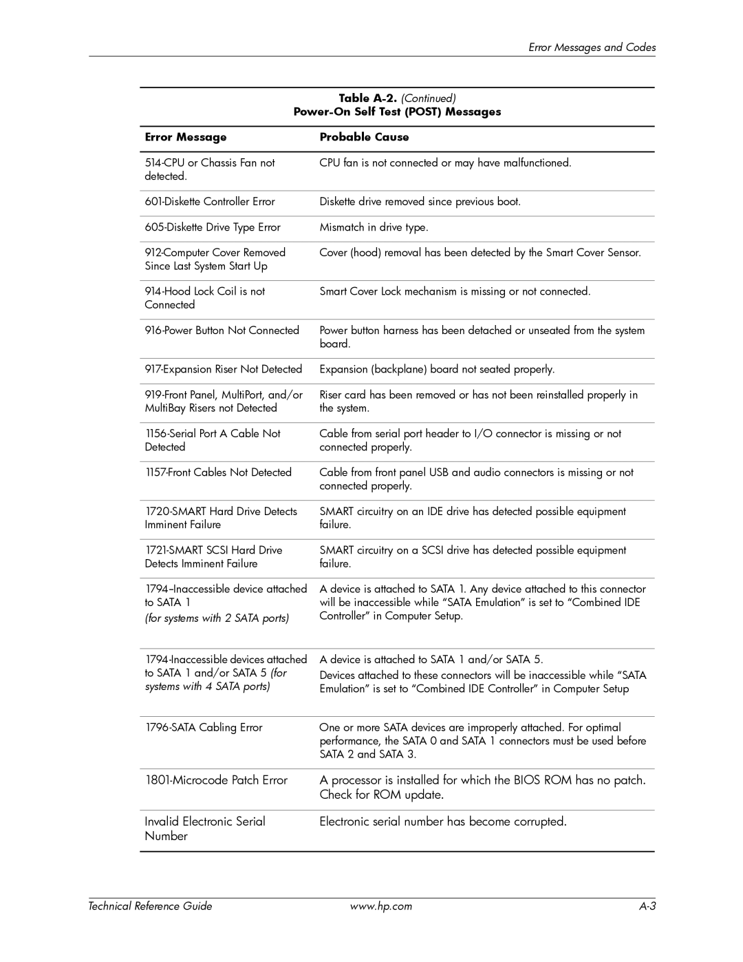 HP dc5850 manual Table A-2 