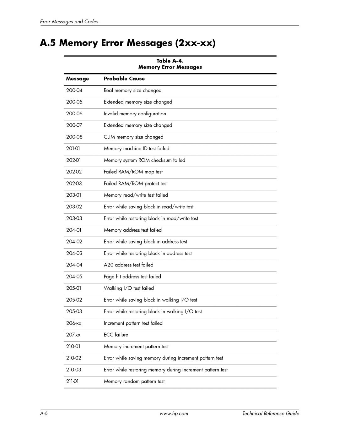 HP dc5850 manual Memory Error Messages, Table A-4, Message Probable Cause 