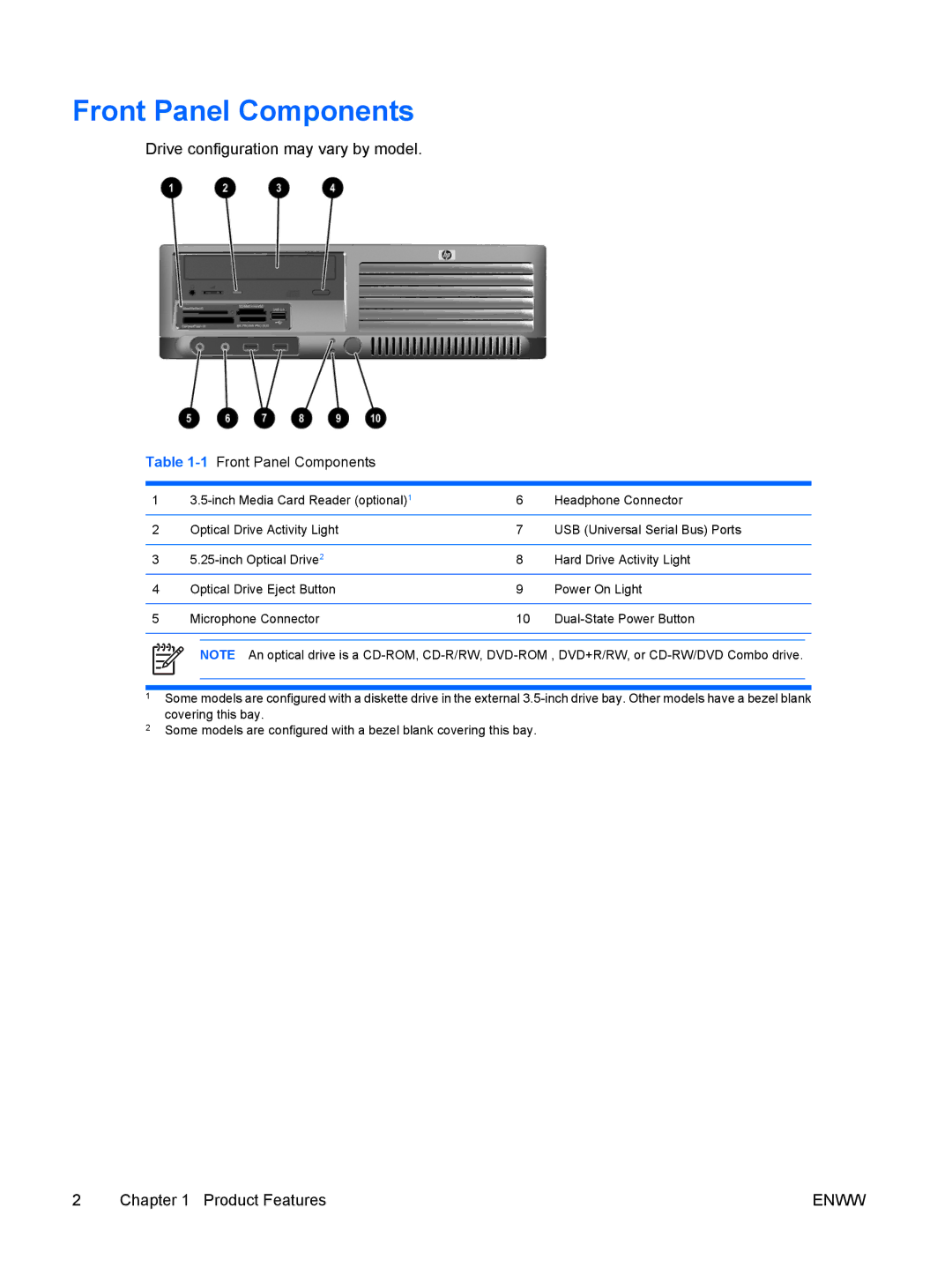 HP dc72 Client manual Front Panel Components, Drive configuration may vary by model 