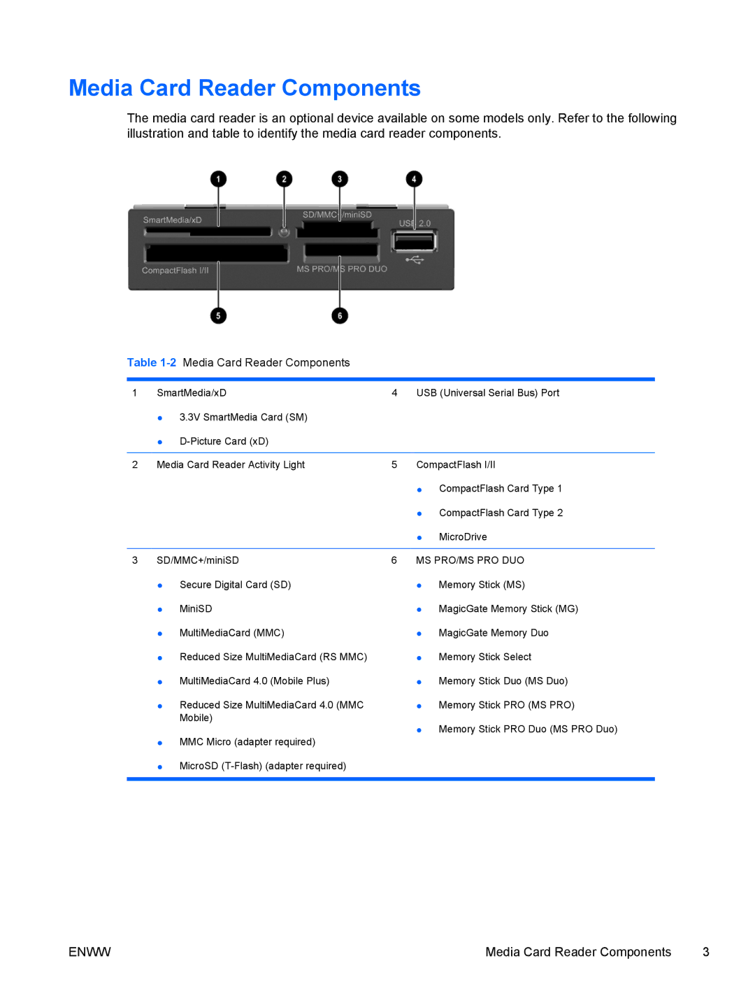 HP dc72 Client manual 2Media Card Reader Components 