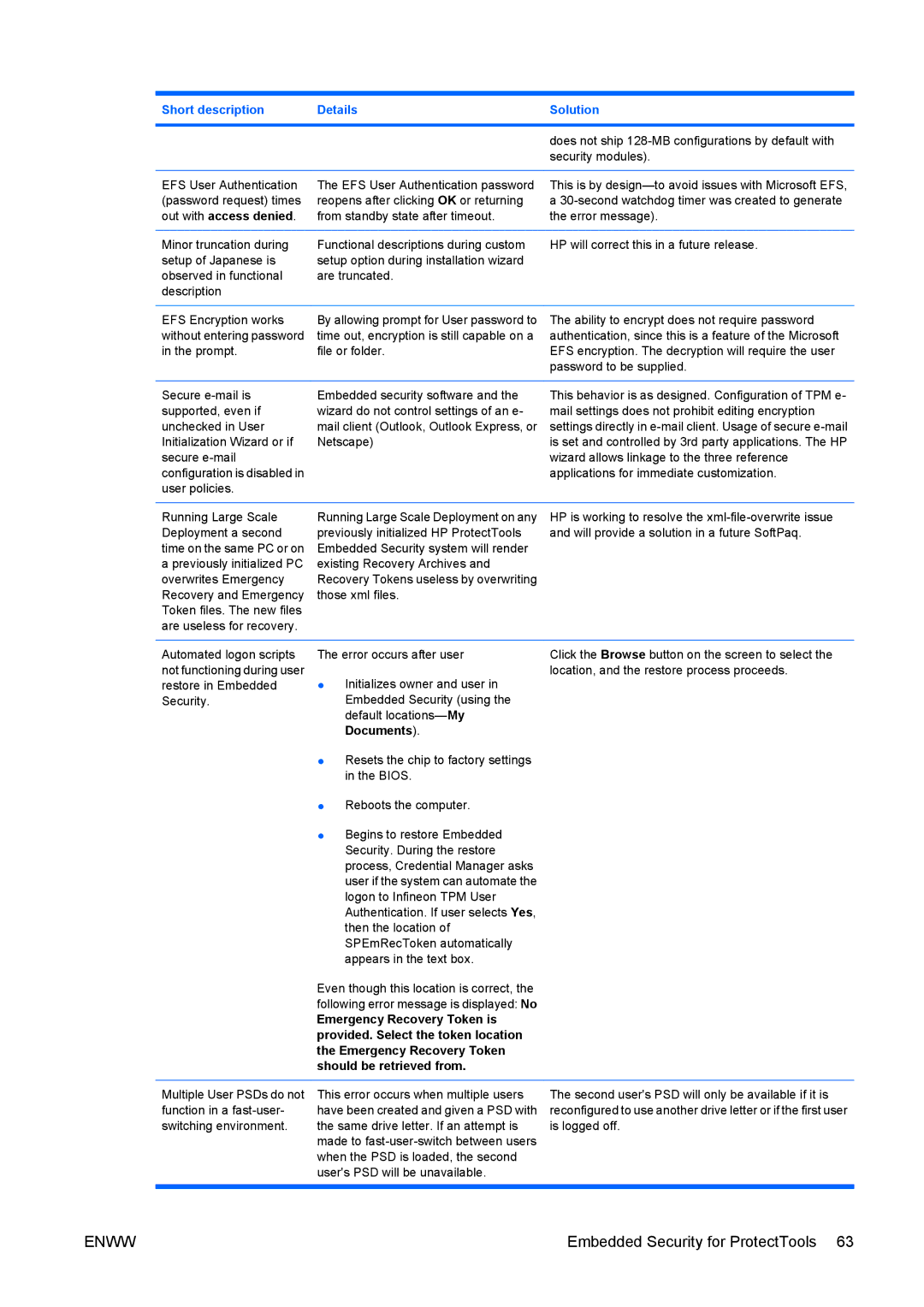 HP dc73 Blade Client manual Out with access denied 