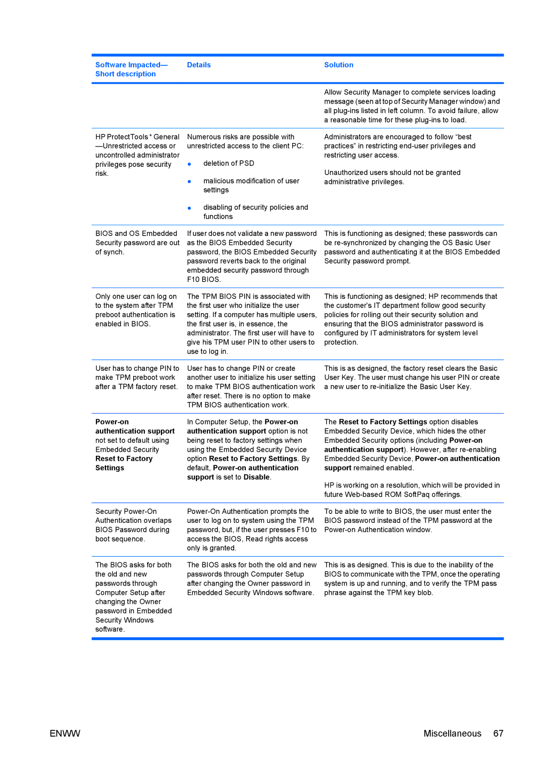 HP dc73 Blade Client manual Power-on Computer Setup, the Power-on Authentication support 